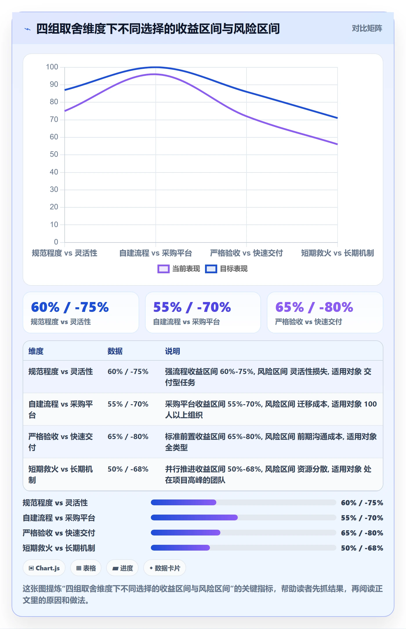 任务验收提交教程：项目成员流程优化，避坑指南