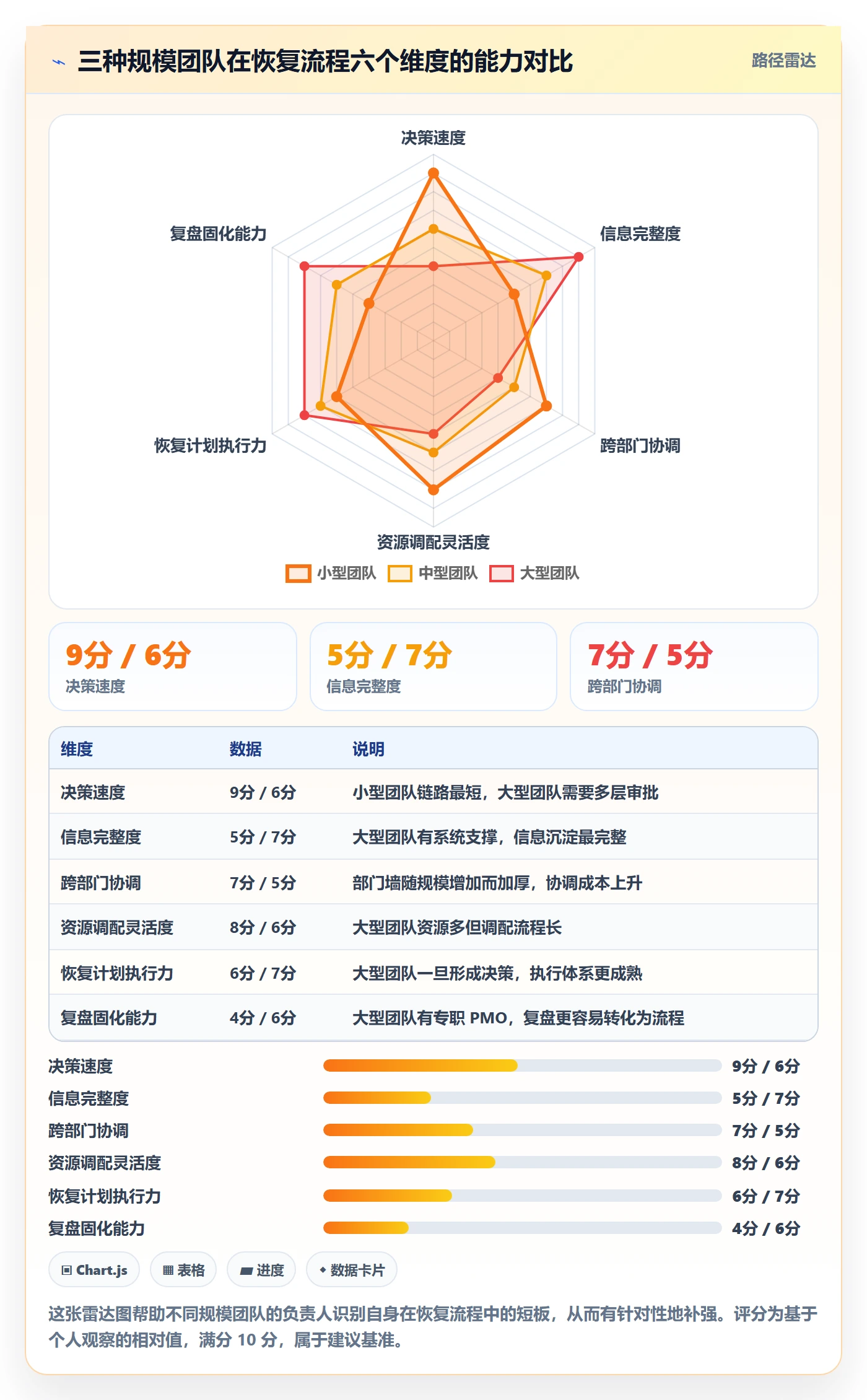 任务执行恢复全流程:企业管理者落地方案与一文讲清