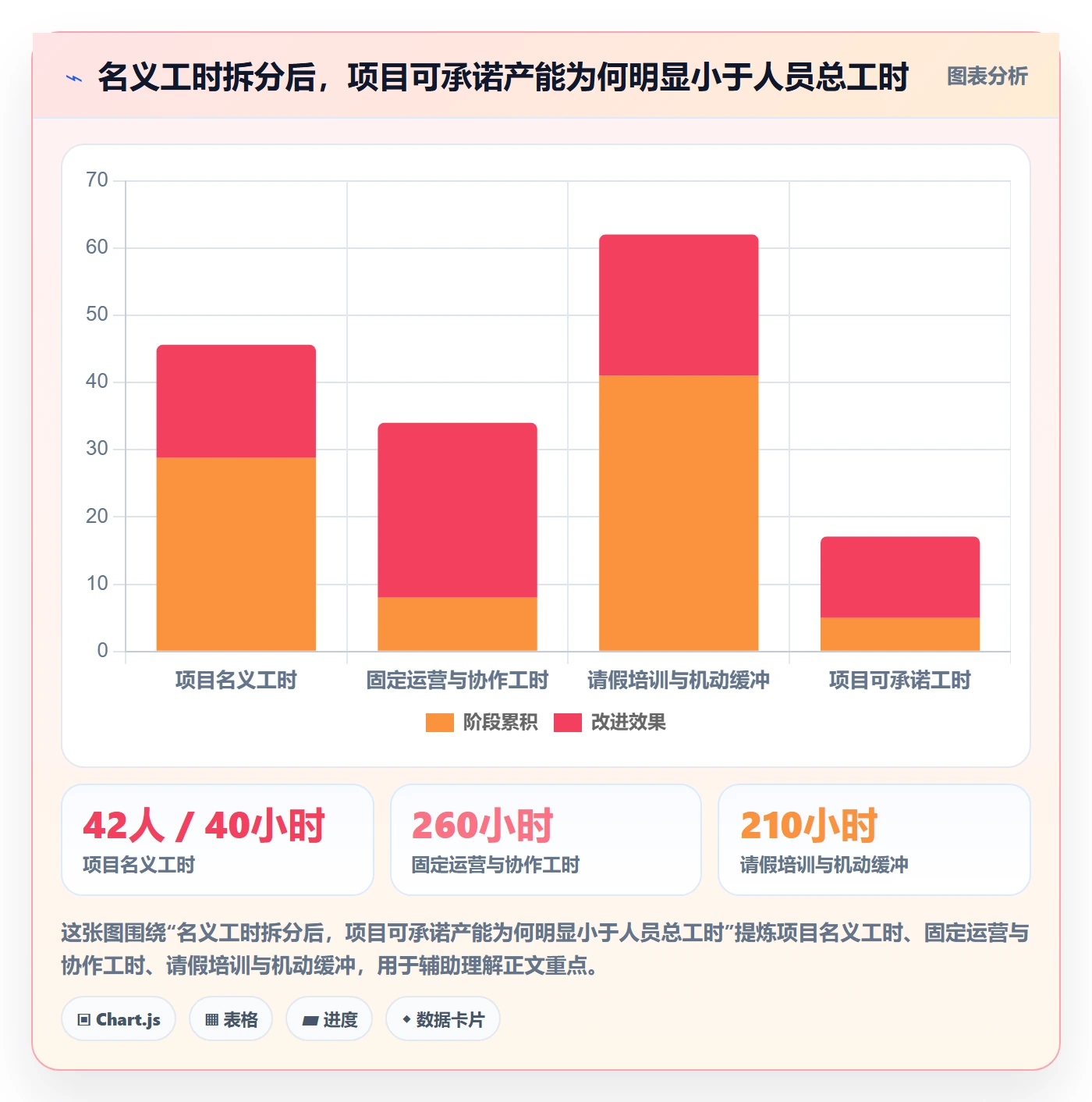 资源池落地方案：项目成员开展资源管理的实操方法案例解析