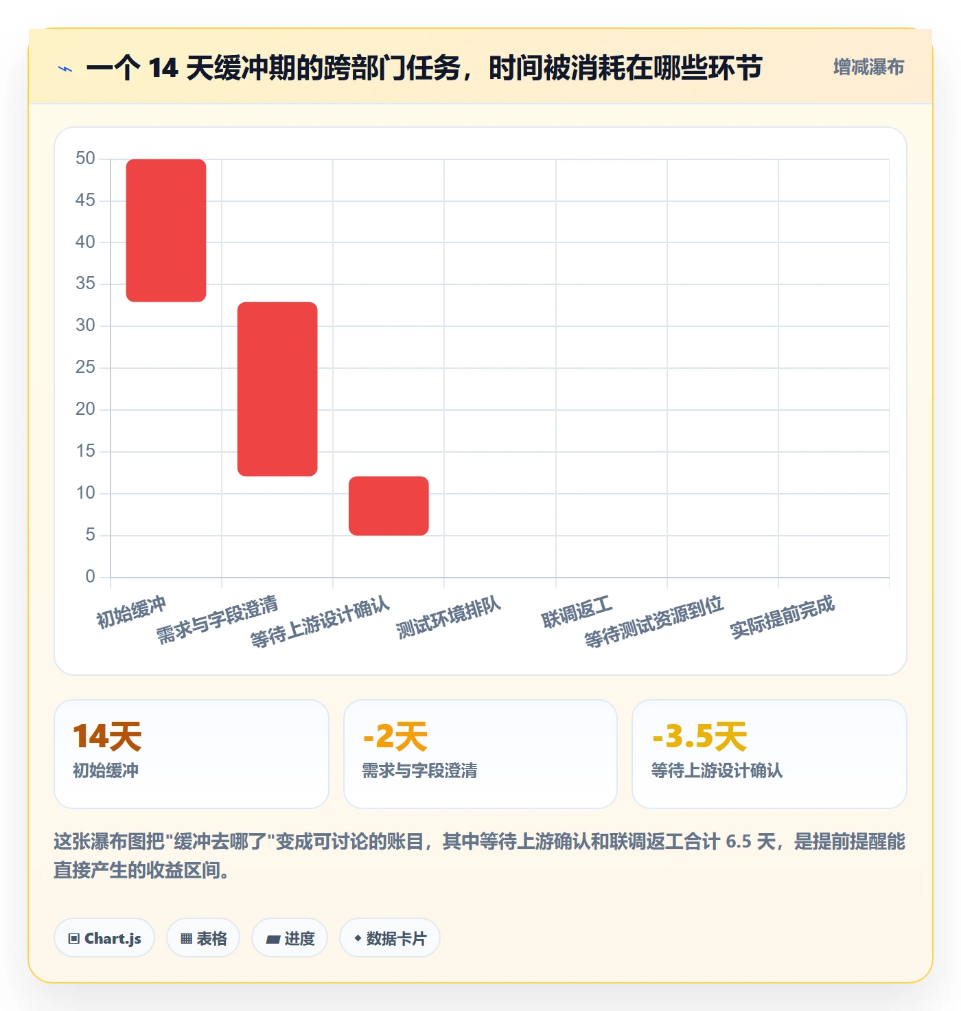 提前提醒怎么做?跨部门团队最佳实践:任务提醒从0到1