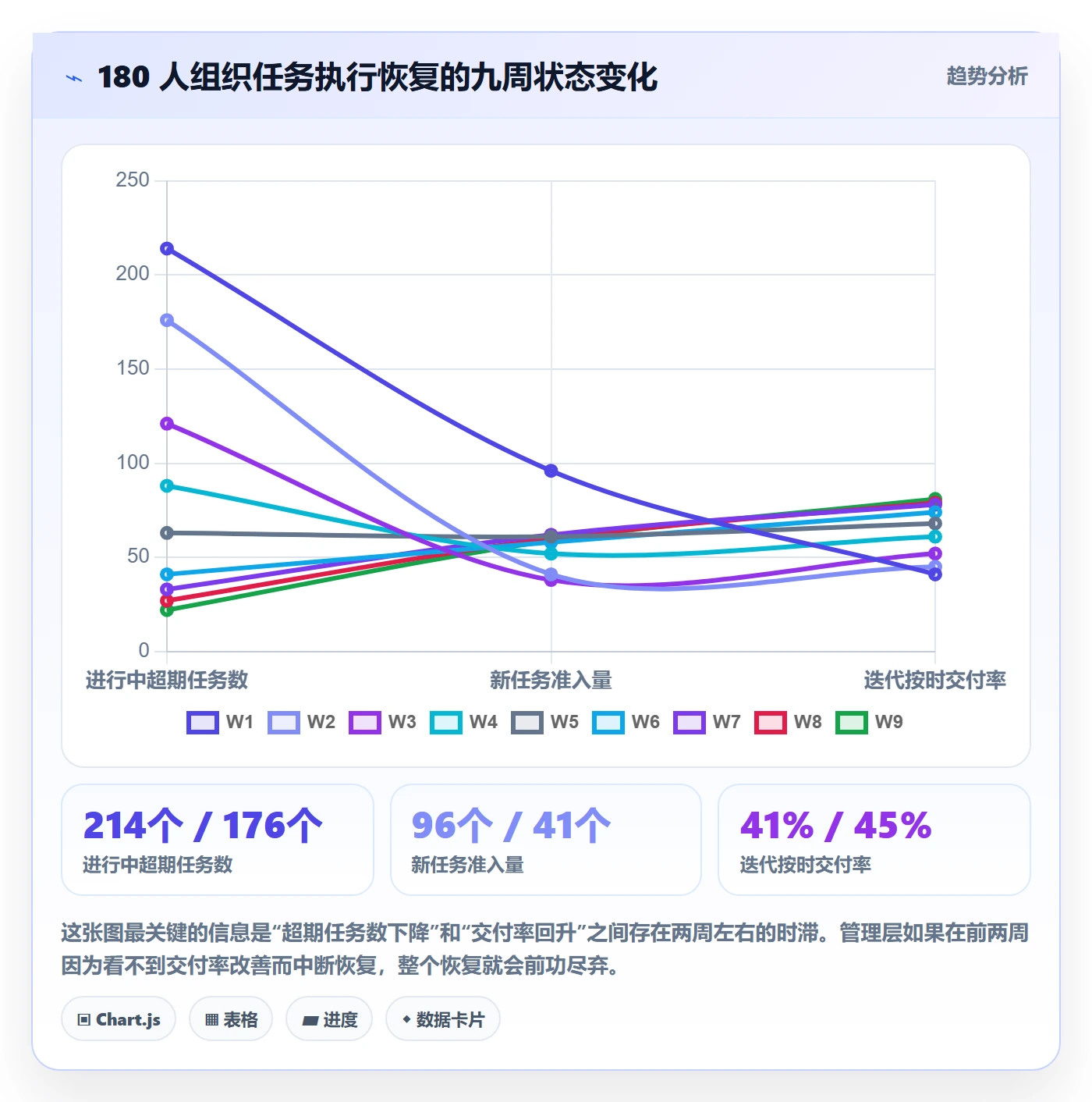 任务执行恢复全流程:PMO落地方案与一文讲清