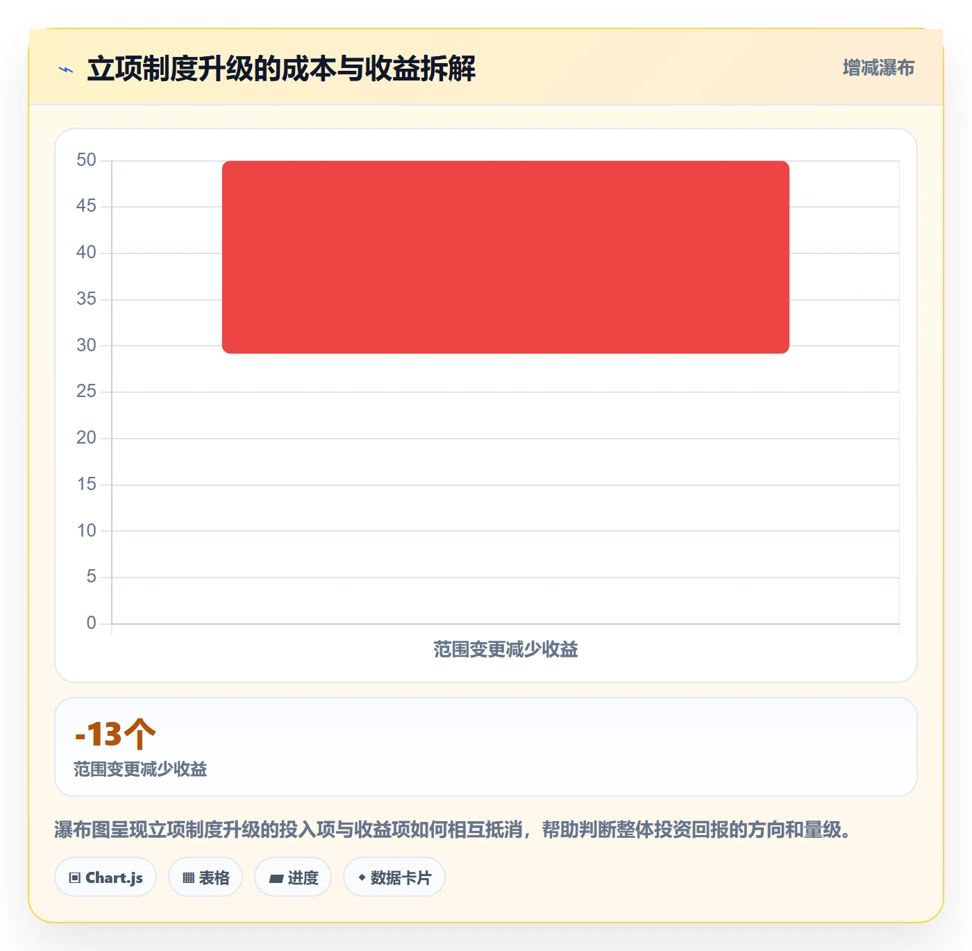 项目名称落地方案:实施团队开展项目立项的制度设计案例解析
