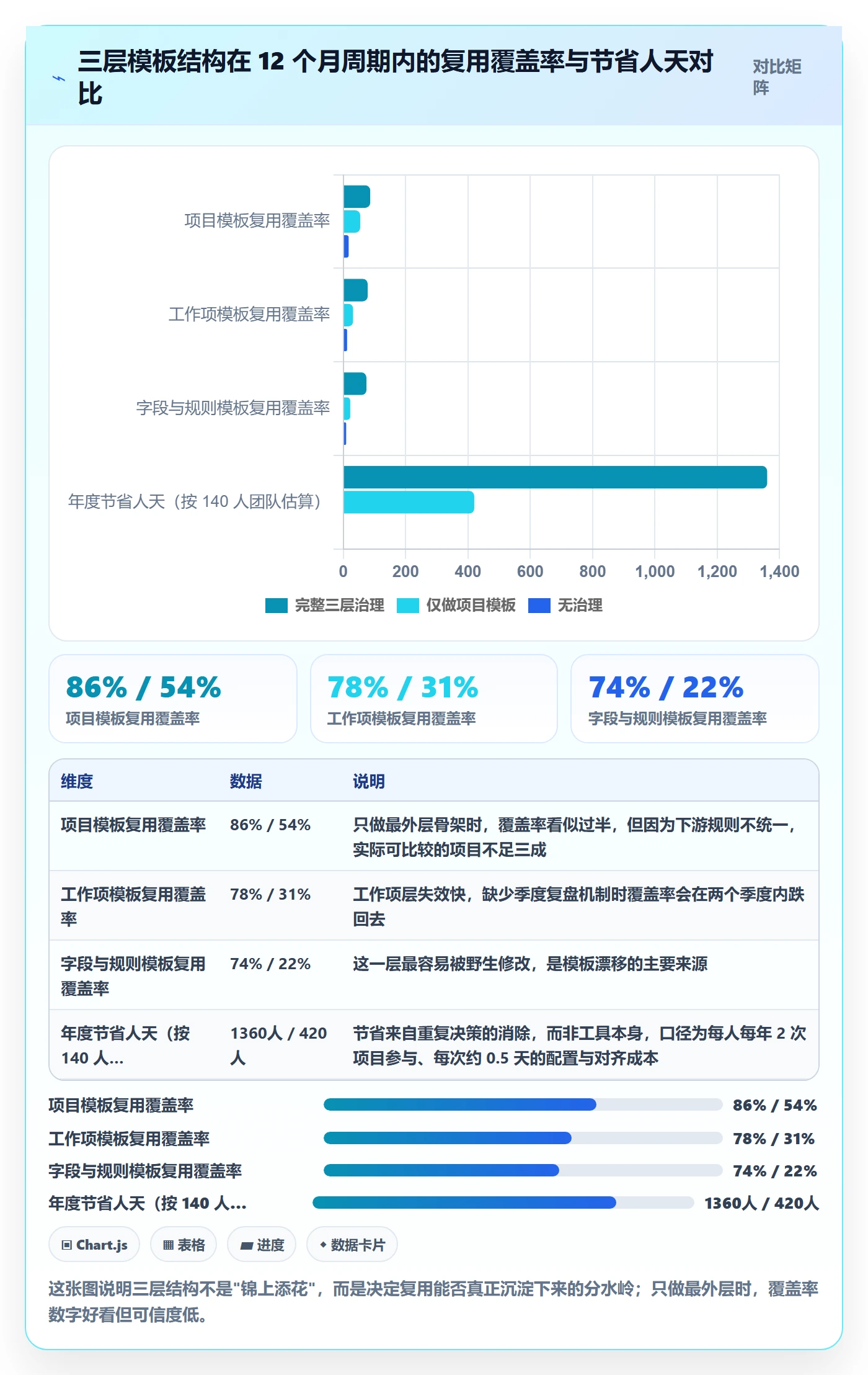 模板复用管理指南：研发团队如何做好项目模板，最佳实践全流程
