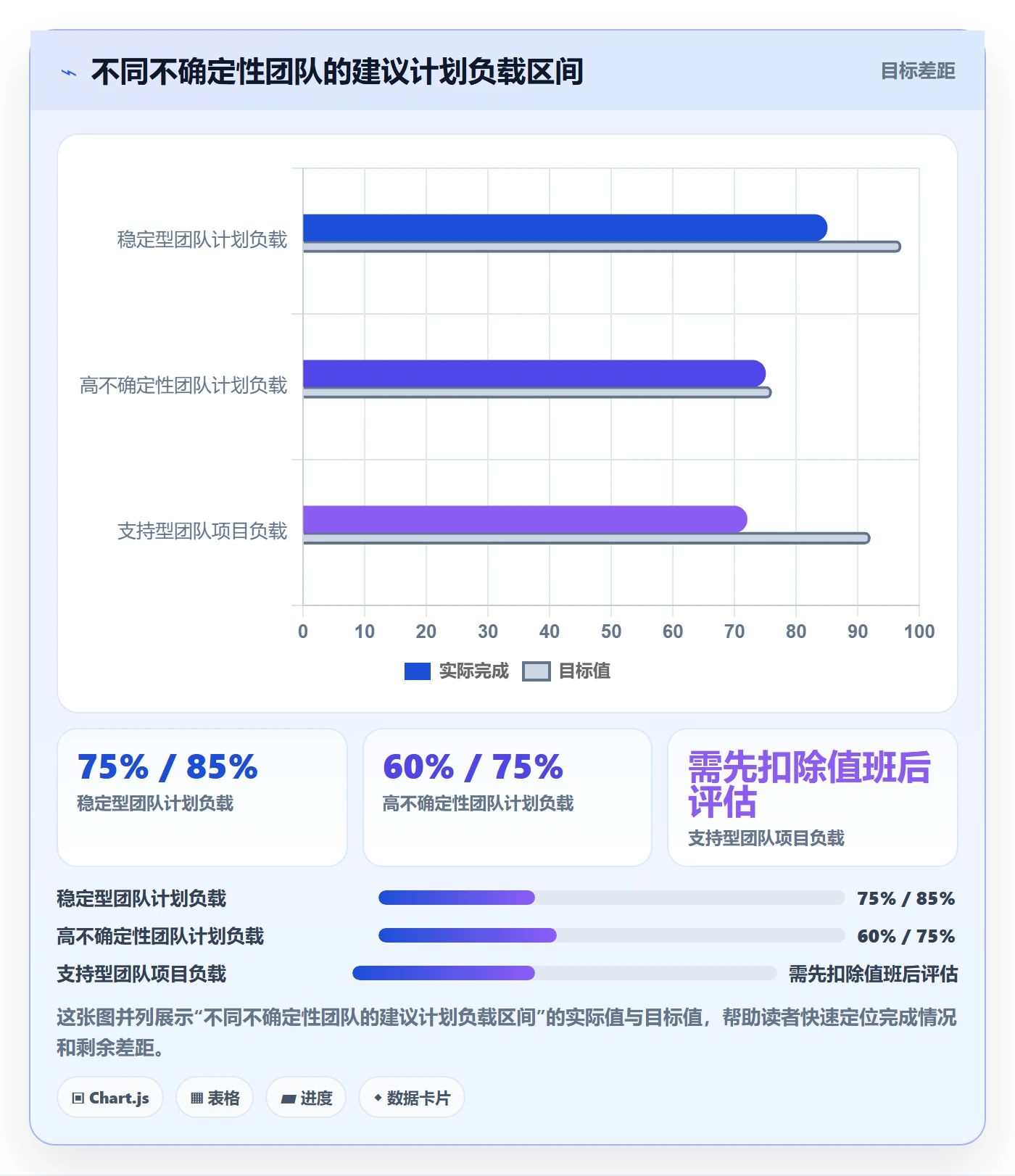 产能最佳实践：管理层资源负载制度设计，常见问题
