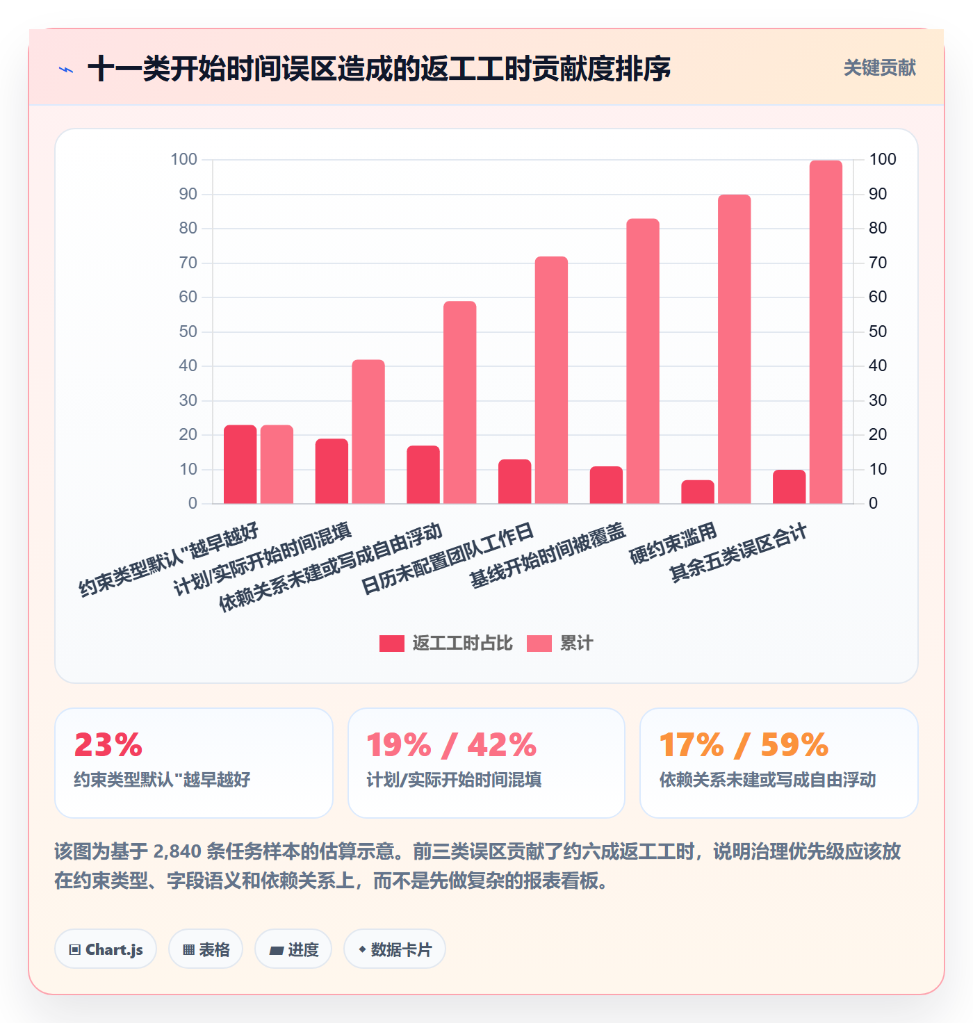 任务属性开始时间全流程:项目负责人效率提升与一文讲清