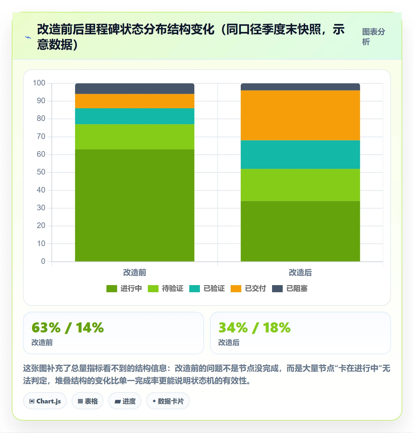 节点状态实操方法：PMO提升里程碑效率的流程优化方法与模板