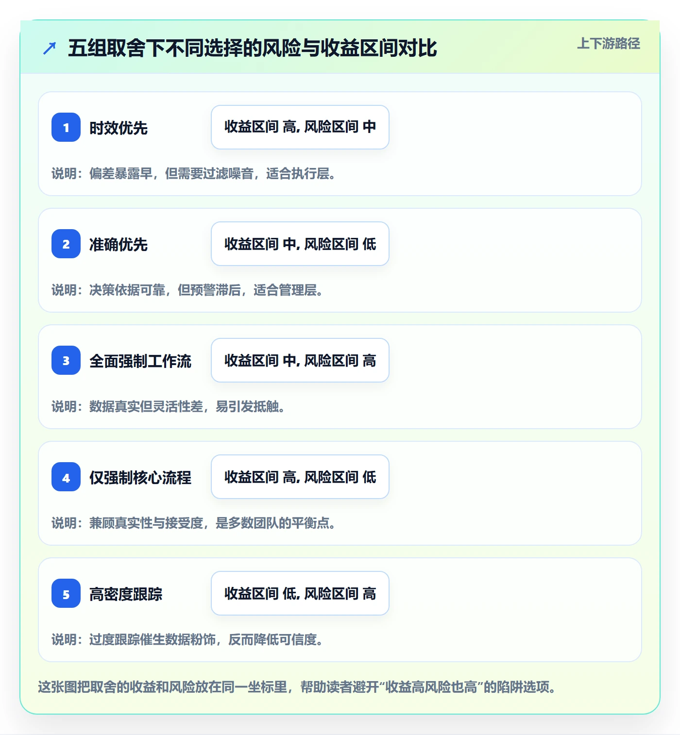 动态管理指南:项目经理如何做好进度跟踪,最佳实践全流程
