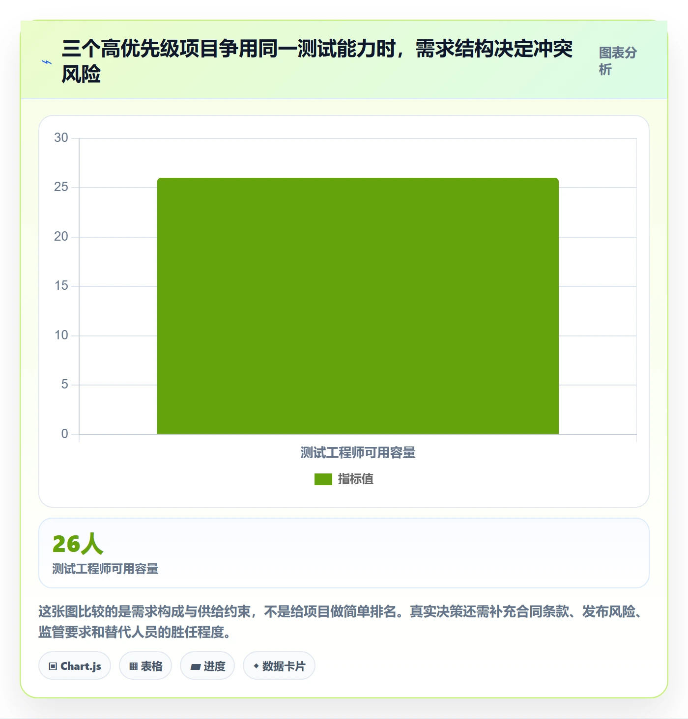 岗位怎么做？PMO流程优化：资源管理从0到1
