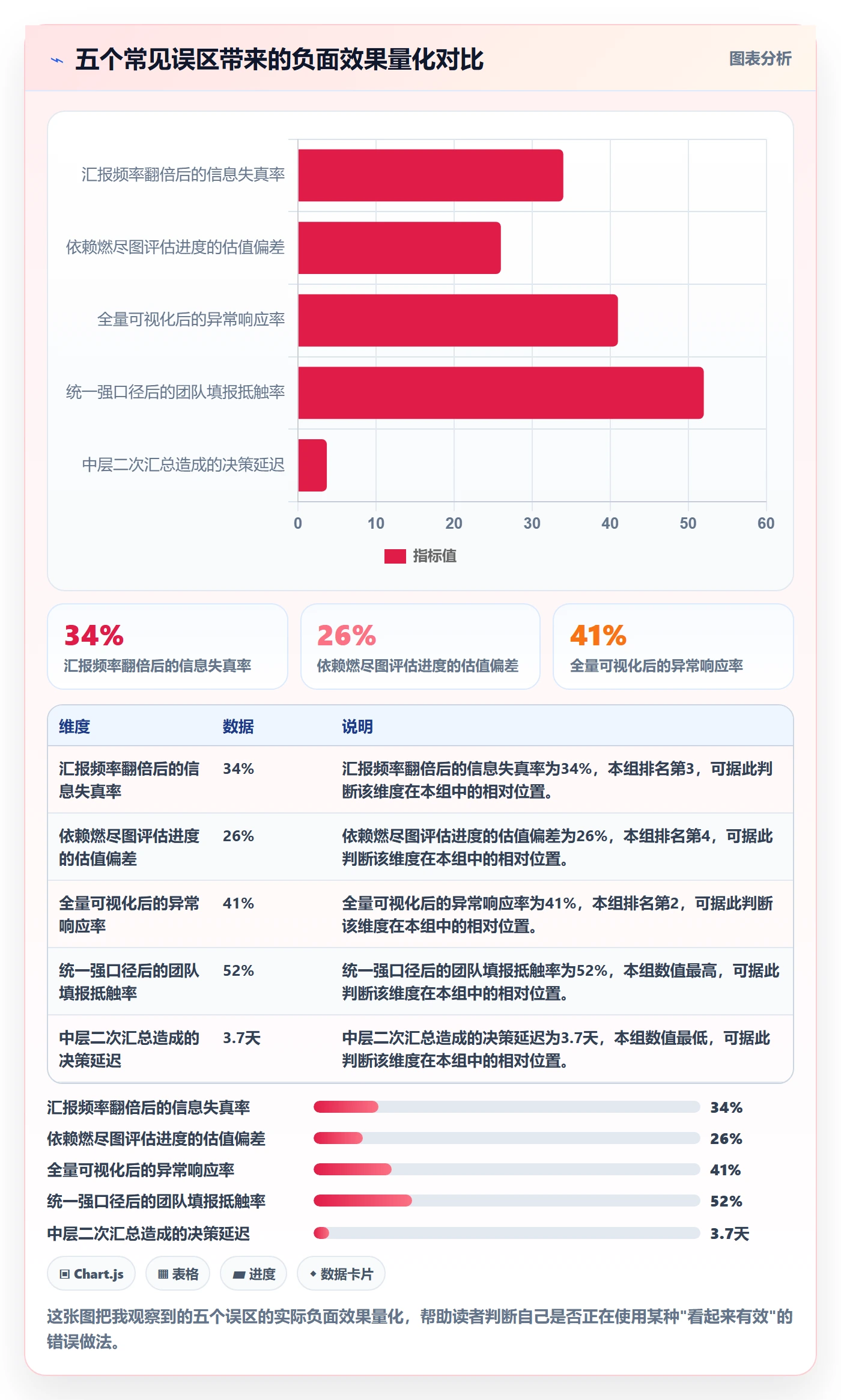 动态管理方法大全:企业管理者进度跟踪最佳实践落地清单