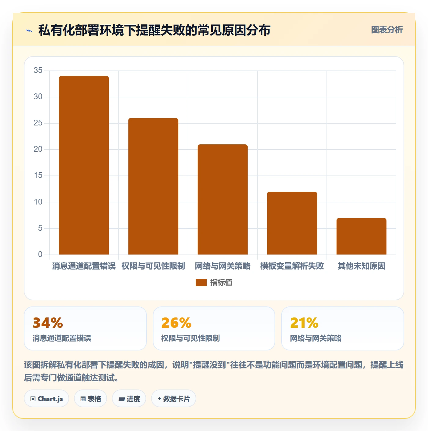 提前提醒最佳实践:实施团队任务提醒落地方案,常见问题