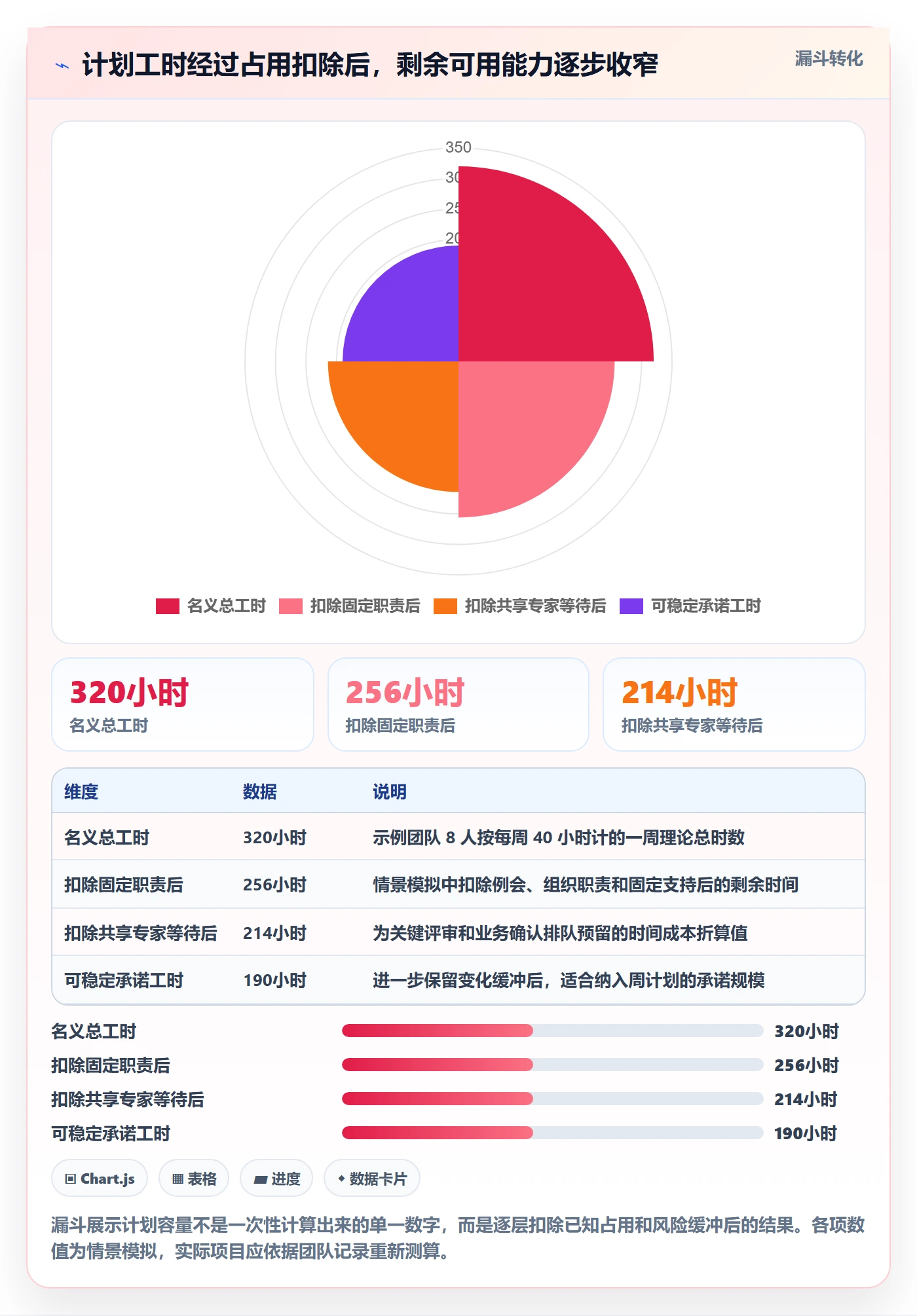 技能最佳实践:项目经理资源管理入门指南,常见问题
