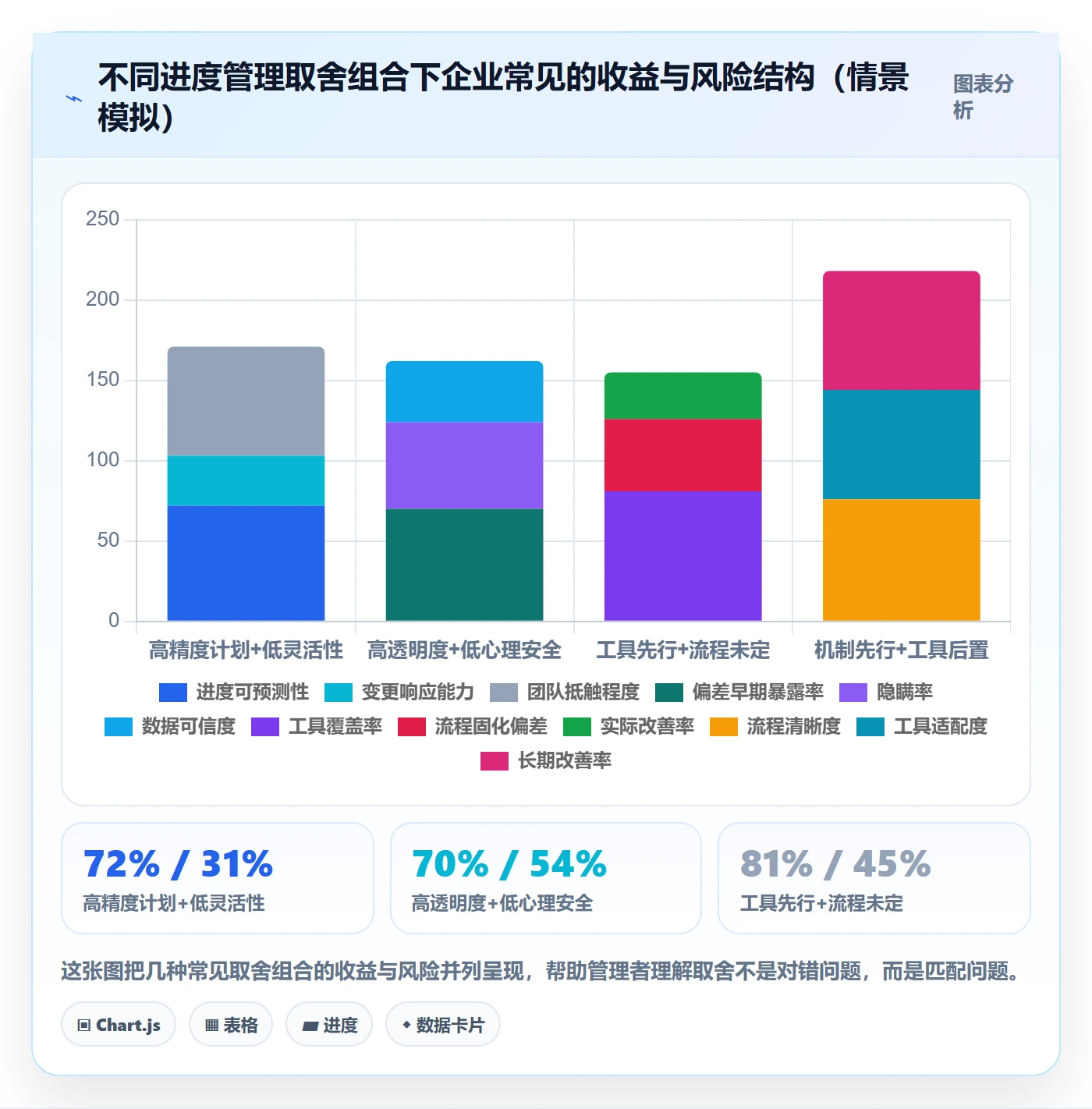 实际进度管理方法大全:企业管理者进度管理最佳实践落地清单