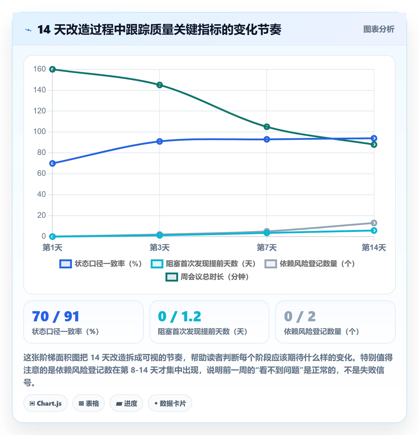 追踪管理方法大全:产品经理进度跟踪效率提升落地清单