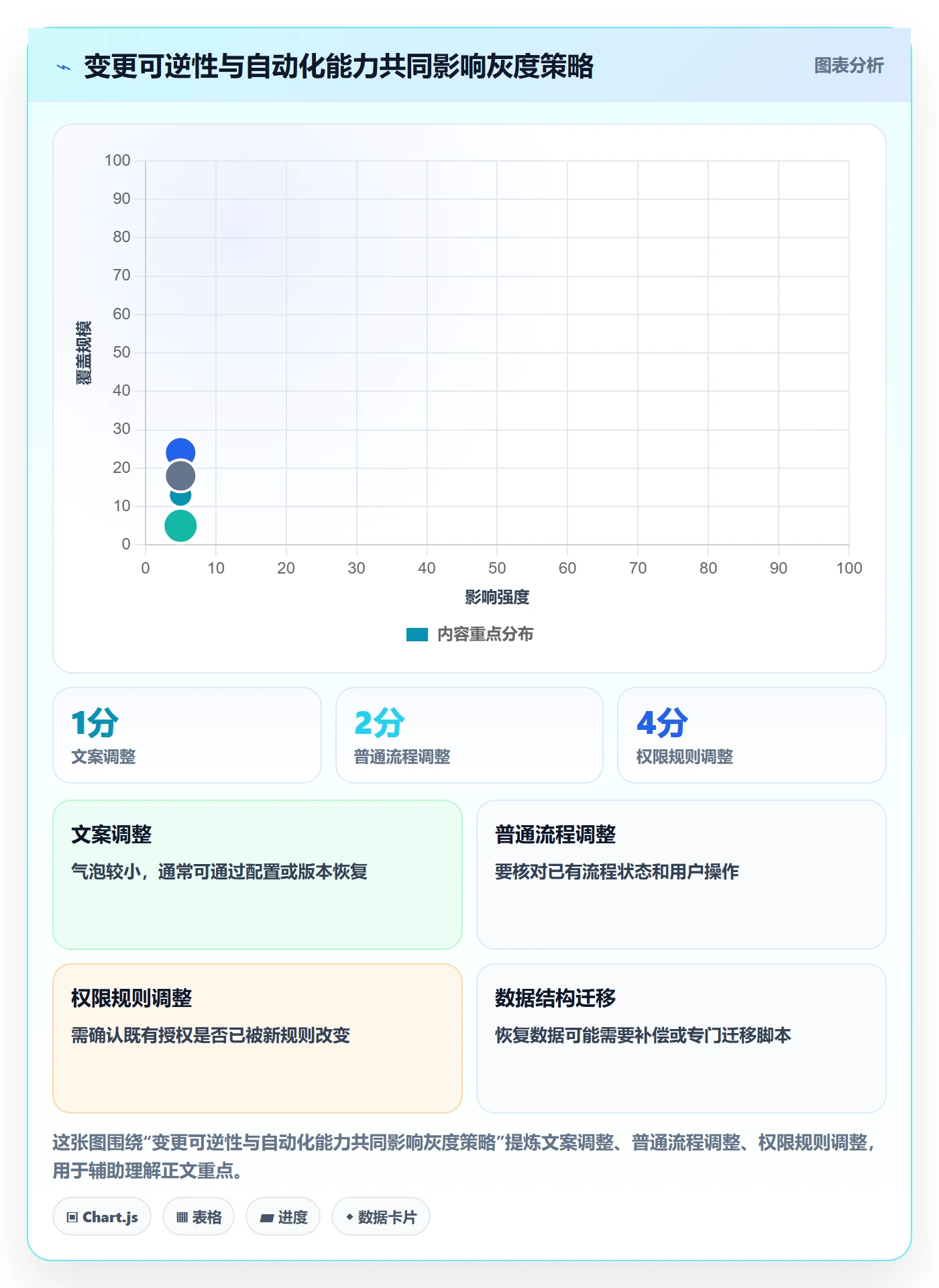 灰度发布实操方法：实施团队提升发布管理效率的入门指南方法与模板