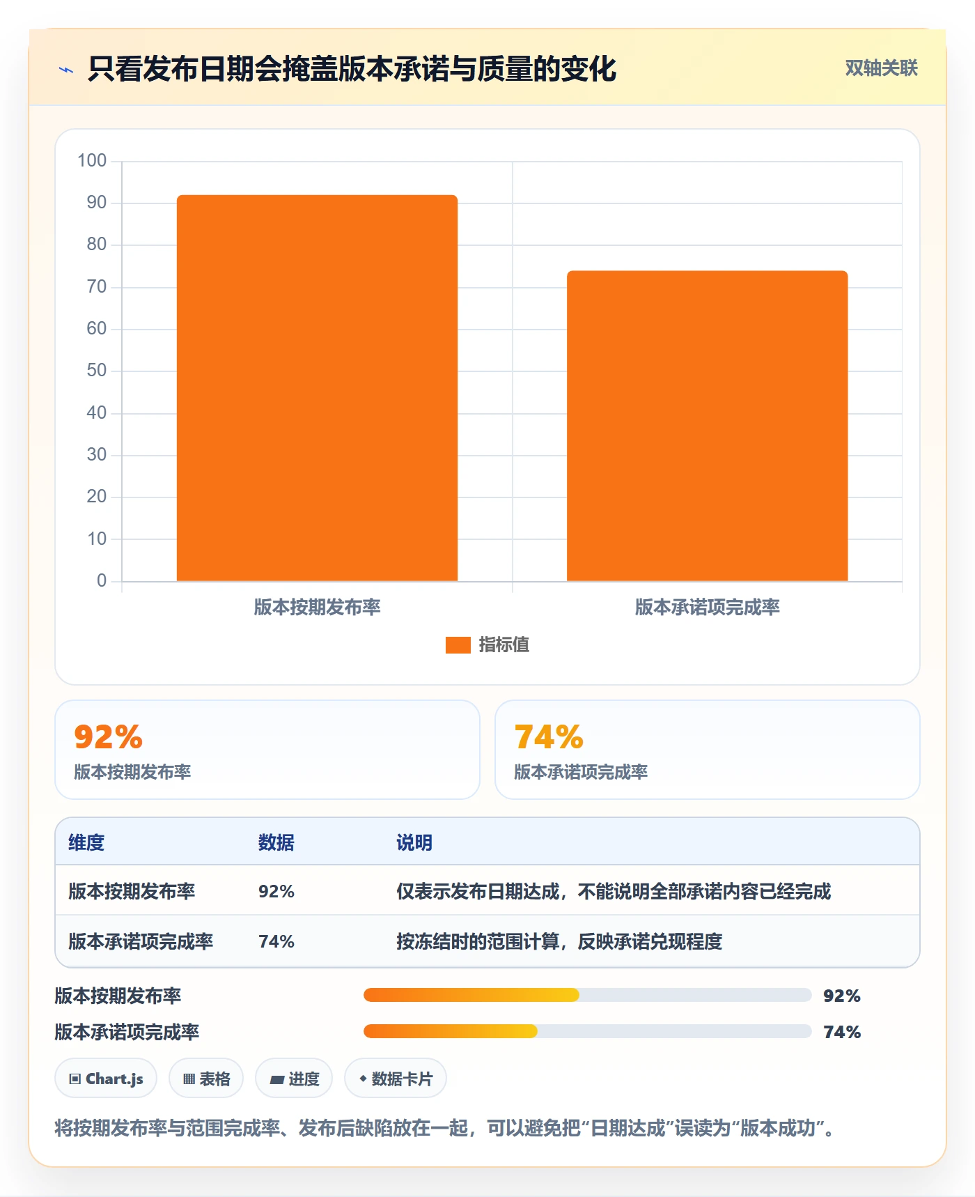 版本管理如何做好版本内容？PMO落地方案与操作步骤