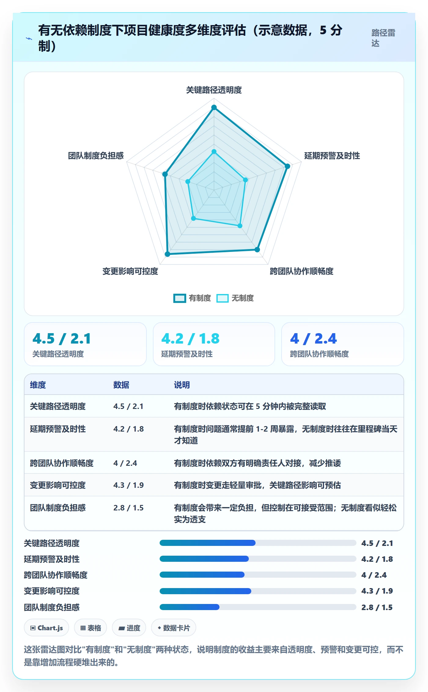 关键路径最佳实践：项目负责人任务依赖制度设计，常见问题