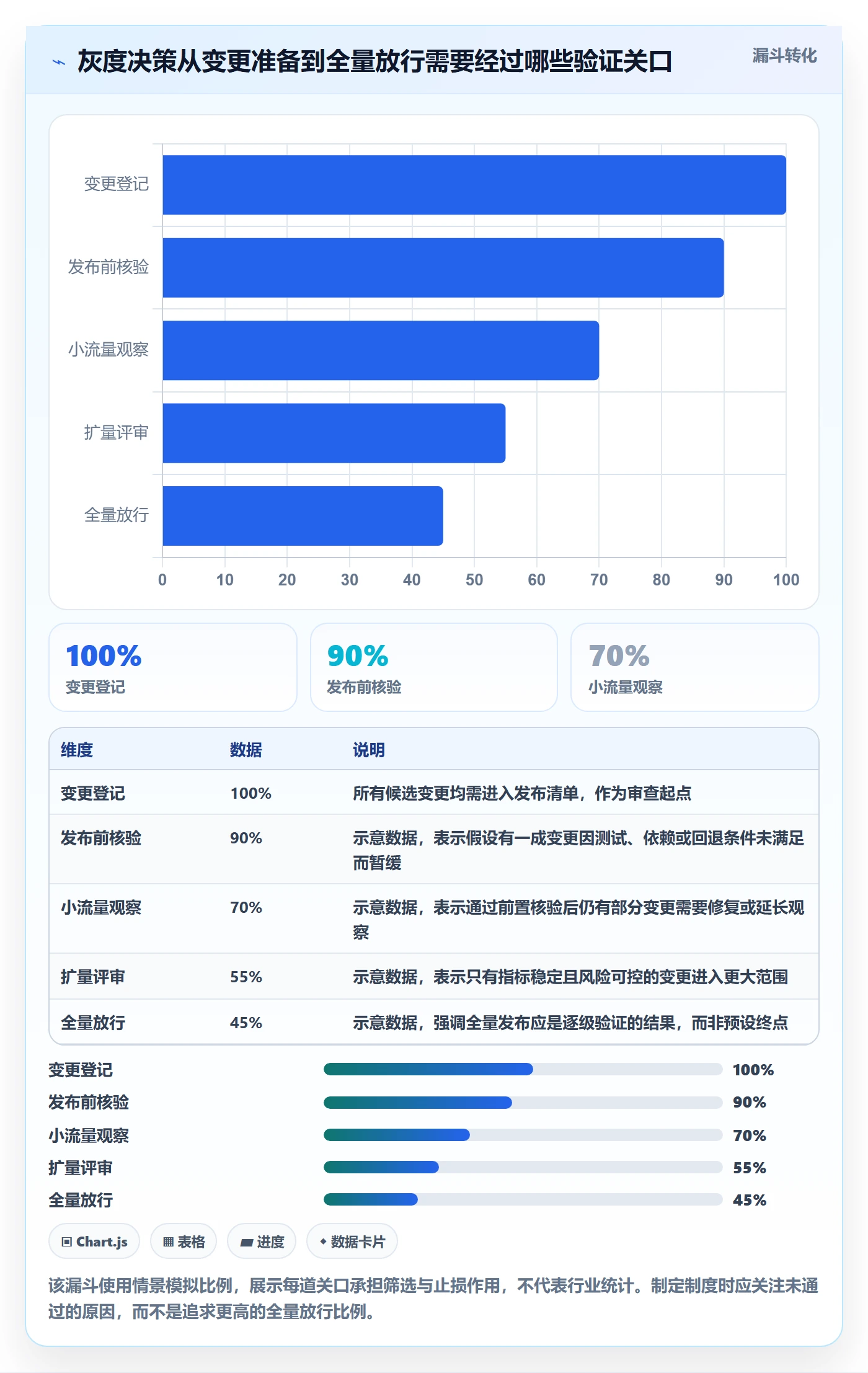 灰度发布管理指南：项目负责人如何做好发布管理，制度设计全流程