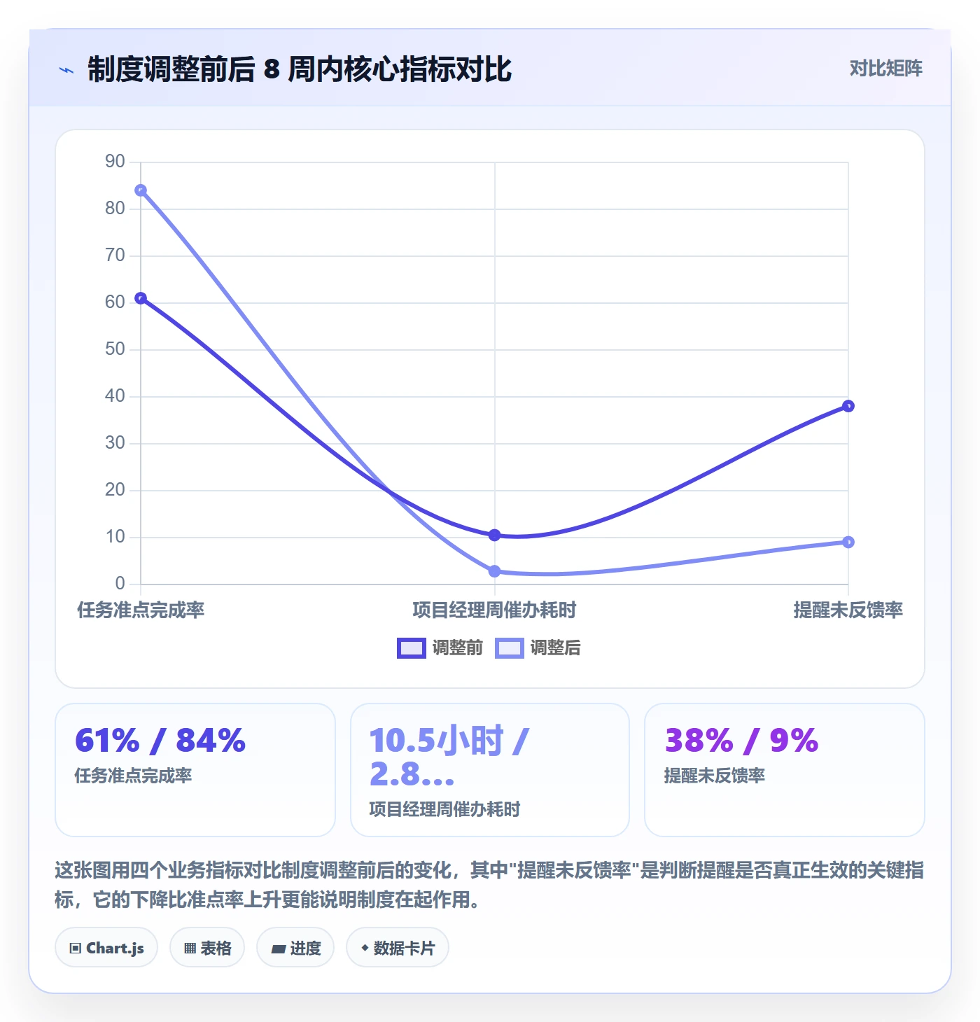 任务提醒如何做好到期提醒?项目经理制度设计与操作步骤