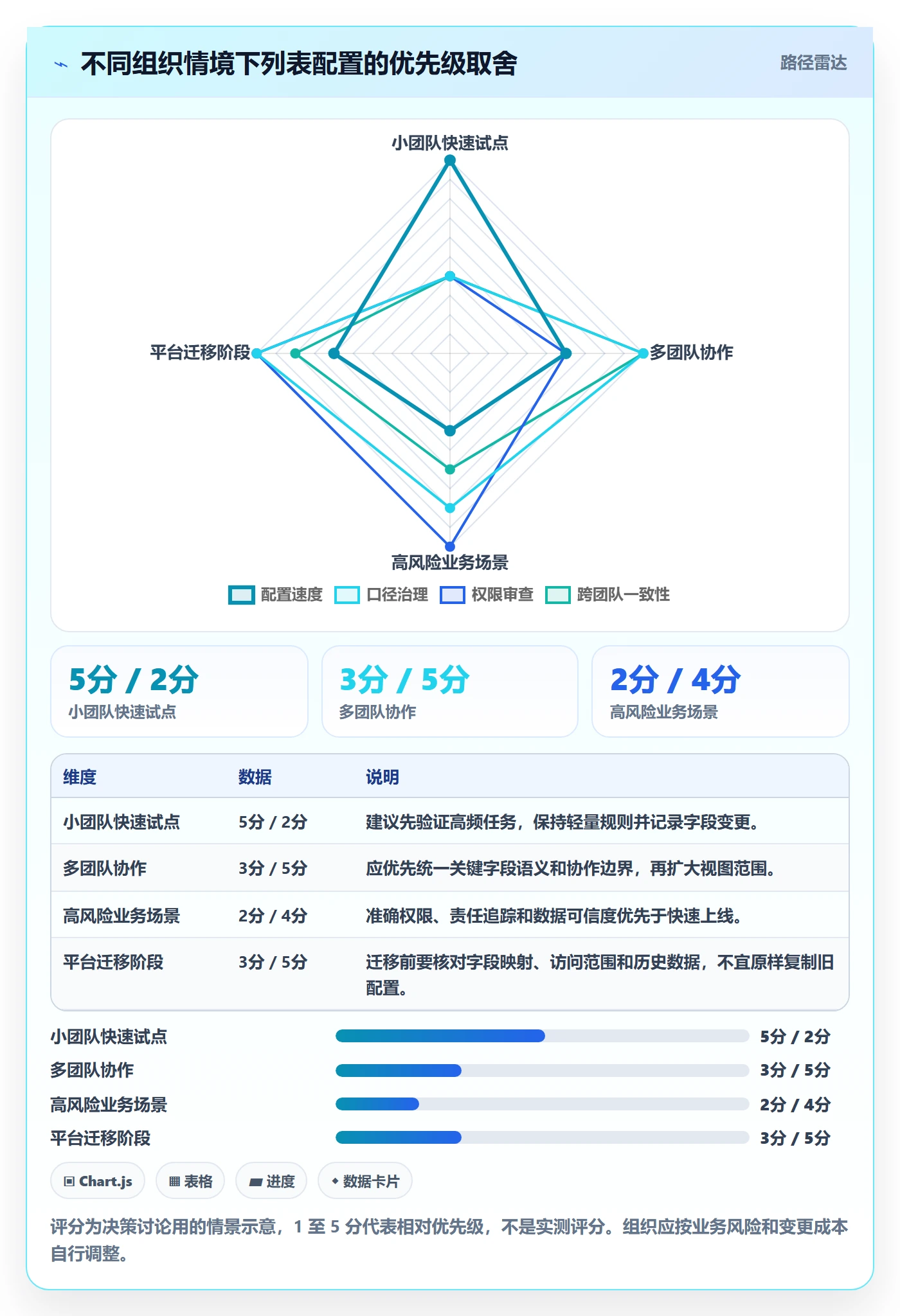 字段配置实操方法：企业管理者提升列表视图效率的实操方法方法与模板