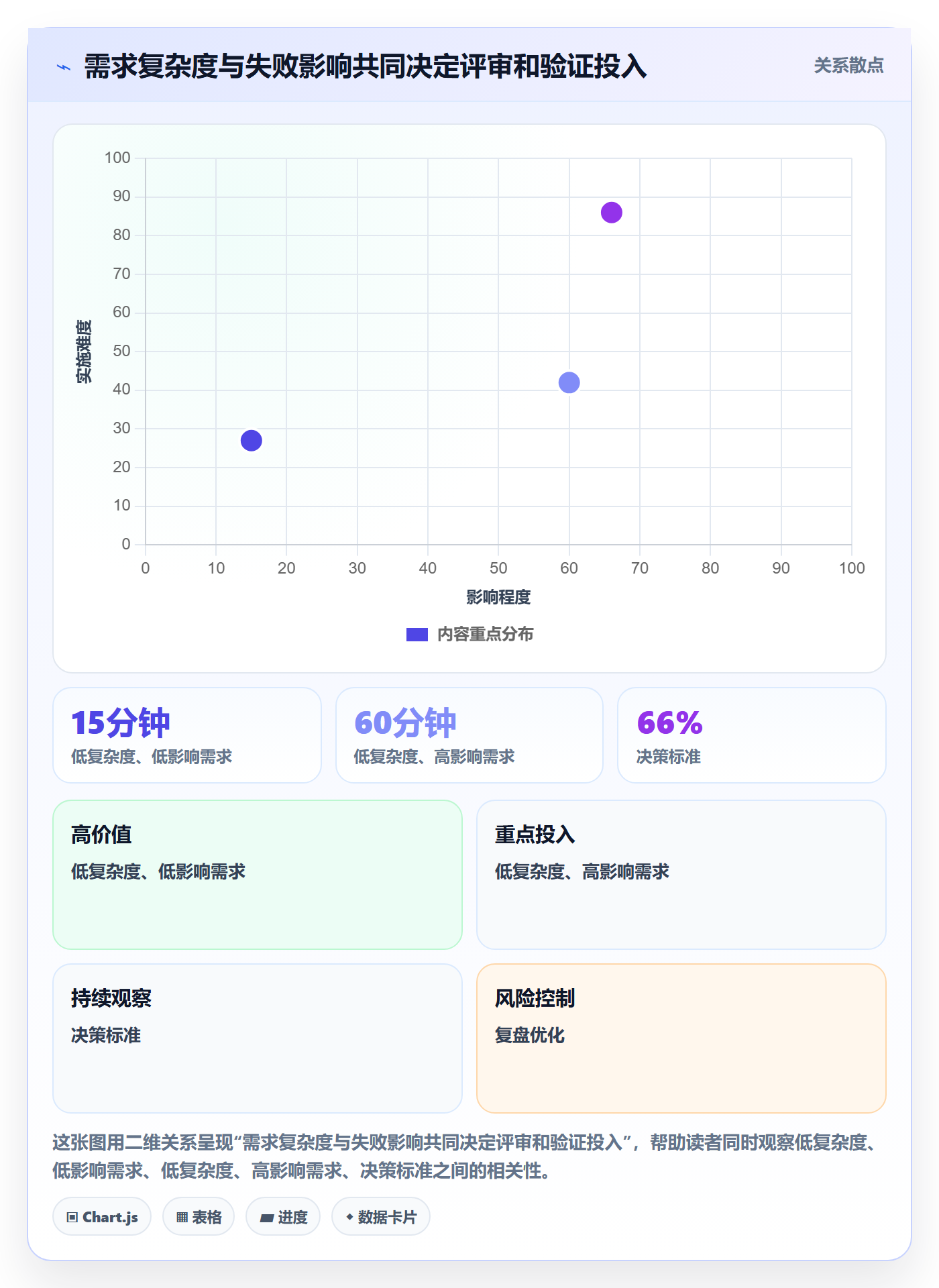 需求管理需求拆解全流程：研发团队入门指南与一文讲清