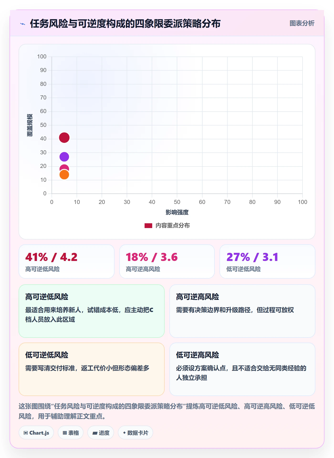 委派管理方法大全:实施团队任务分派入门指南落地清单