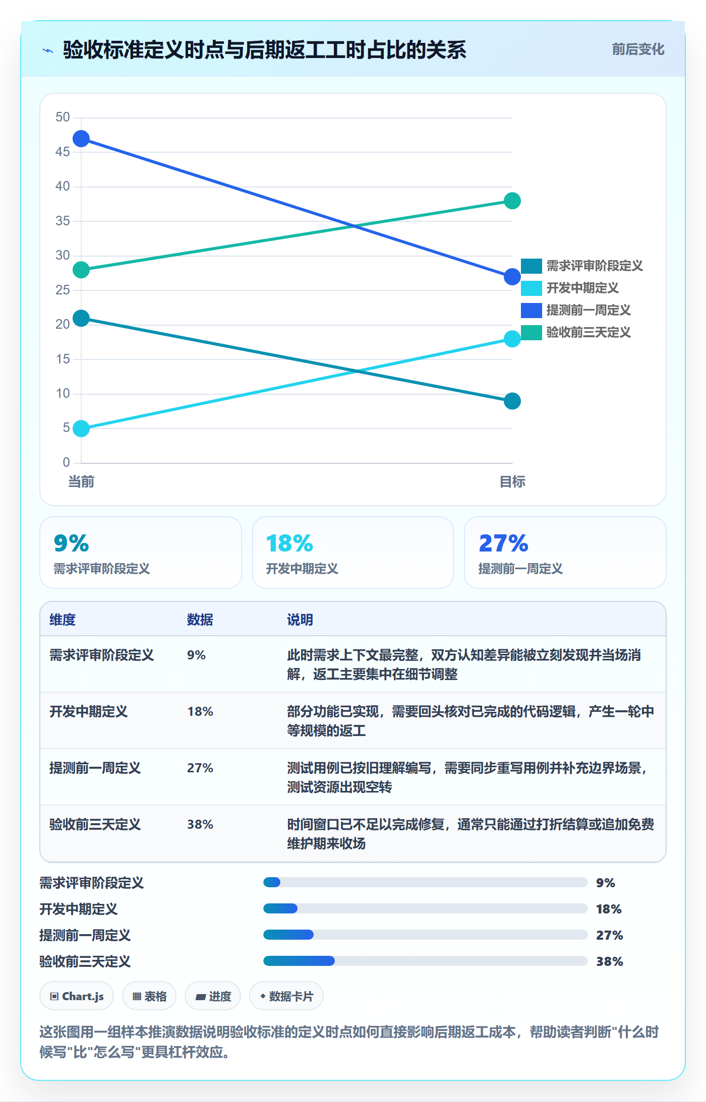 验收标准最佳实践：项目经理任务验收最佳实践，常见问题