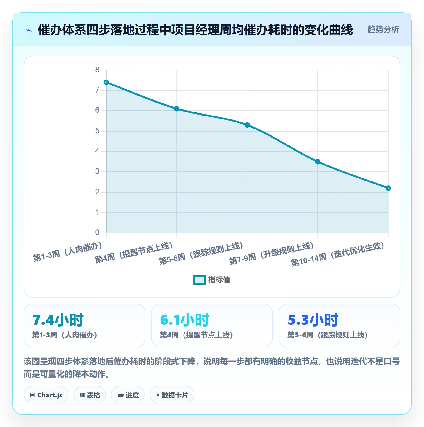 催办怎么做？项目经理实操方法：任务提醒从0到1