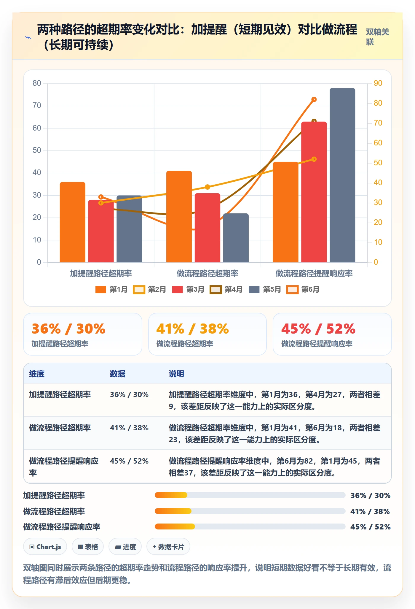 超期提醒流程与规范:企业管理者任务提醒效率提升关键指标