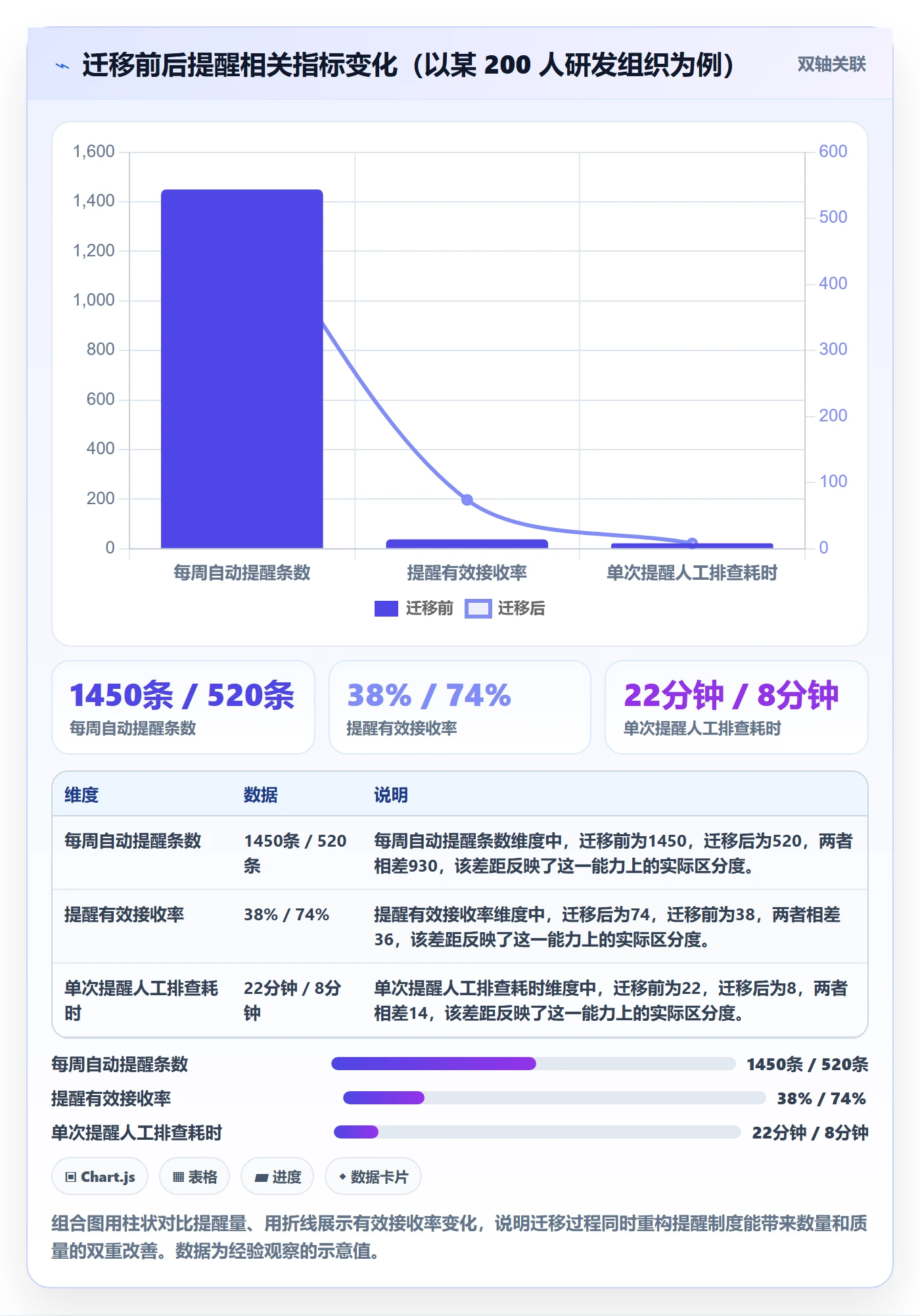 自动提醒最佳实践:研发团队任务提醒制度设计,常见问题
