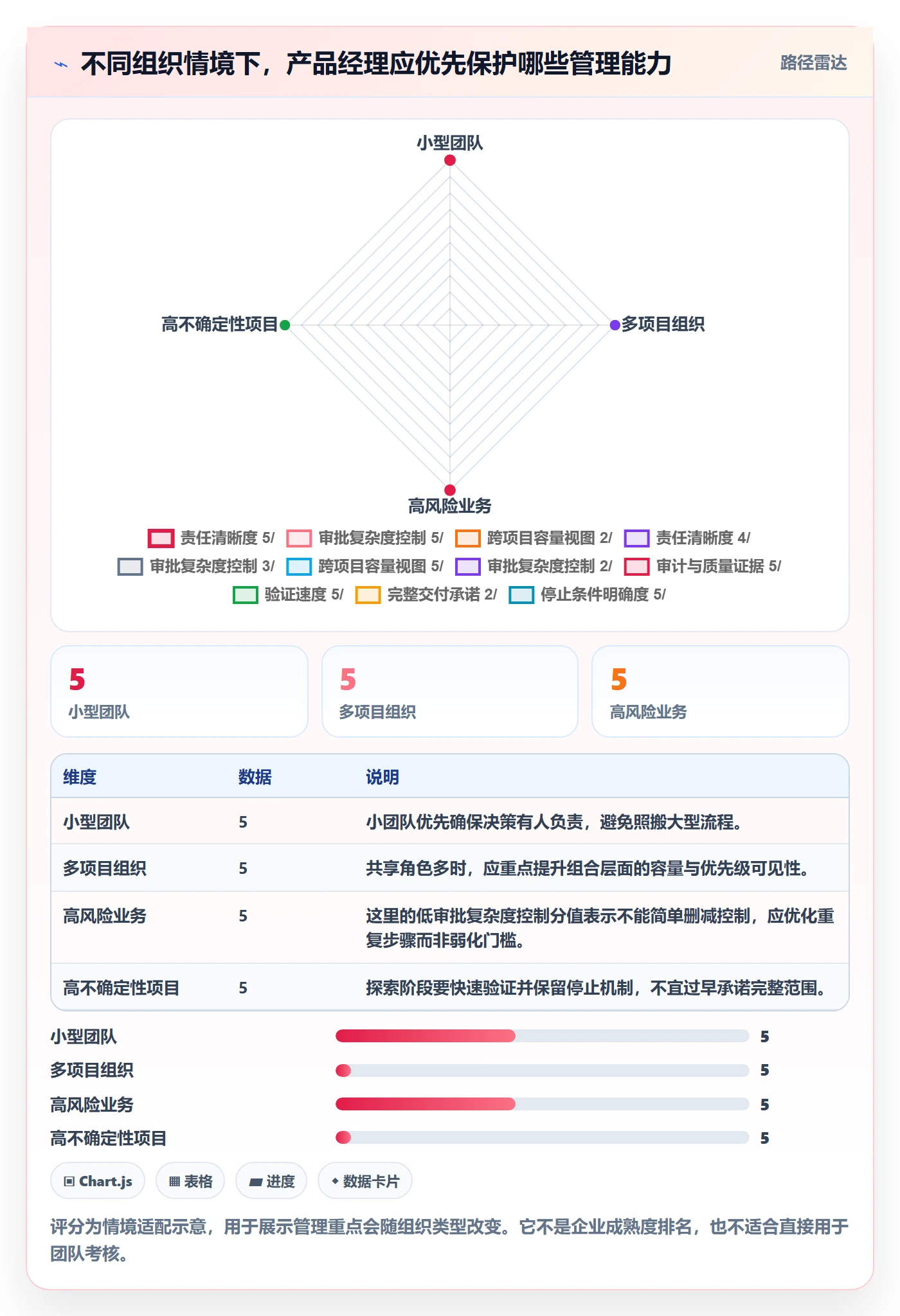 角色管理指南:产品经理如何做好资源管理,流程优化全流程