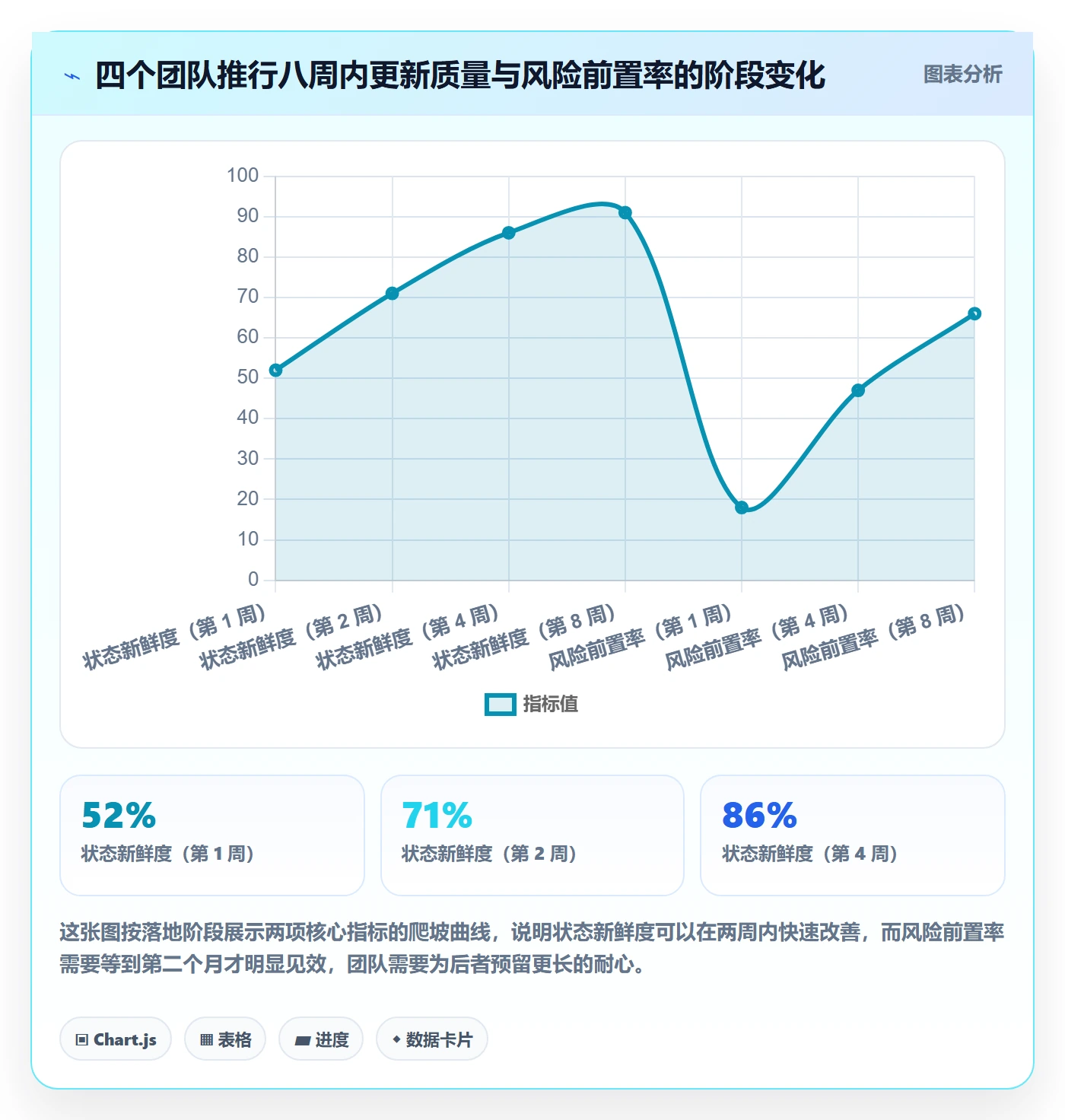 更新记录管理方法大全:项目经理进度跟踪流程优化落地清单