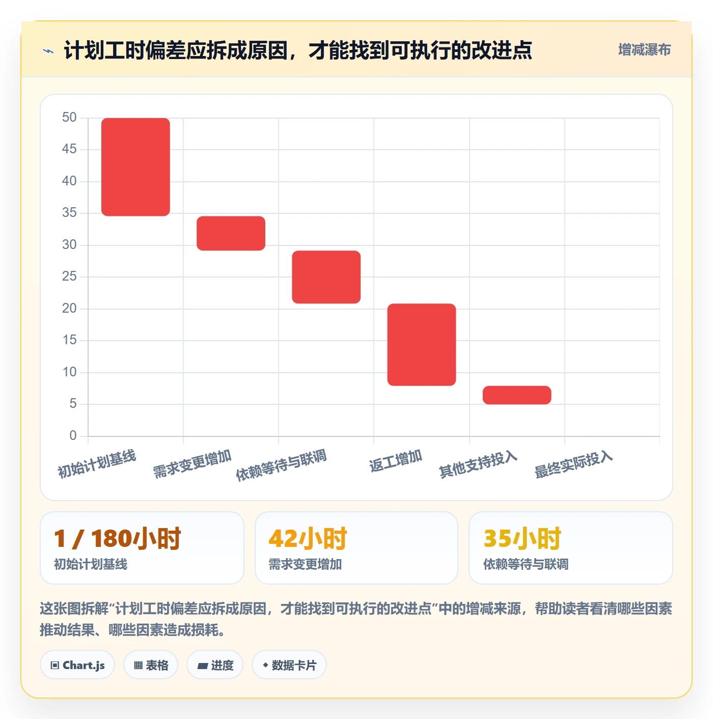 计划工时落地方案：项目负责人开展工时管理的效率提升案例解析