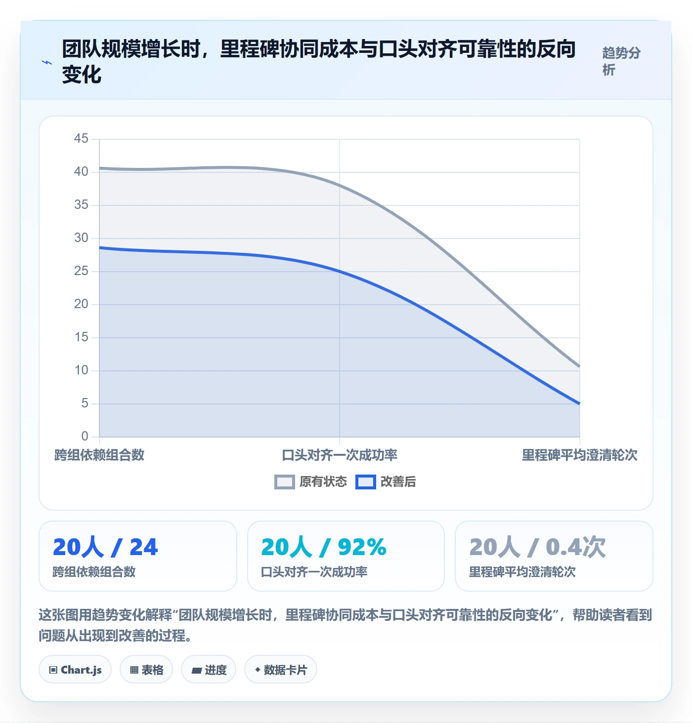 里程碑落地方案:项目成员开展里程碑的协同管理案例解析