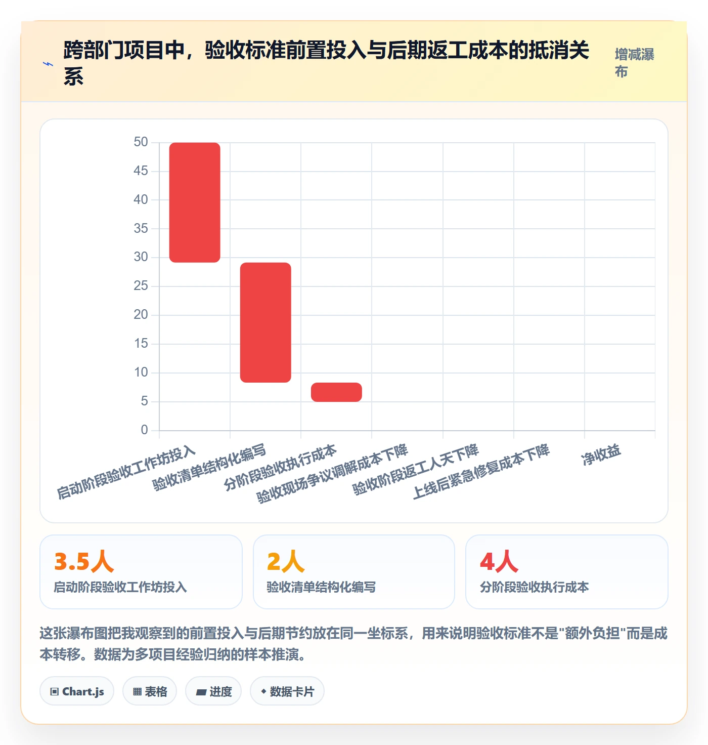 验收标准最佳实践:跨部门团队项目目标落地方案,常见问题