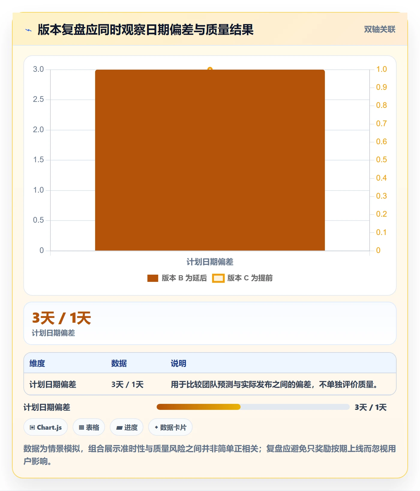 版本管理版本发布时间教程:产品经理最佳实践,避坑指南