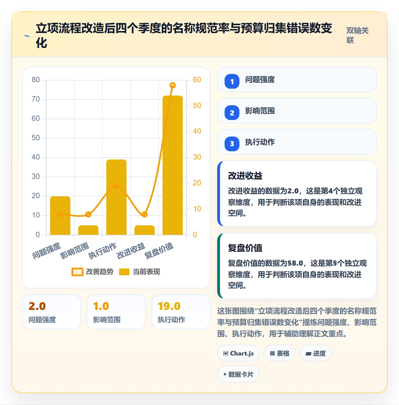 项目立项项目名称全流程:项目负责人入门指南与一文讲清