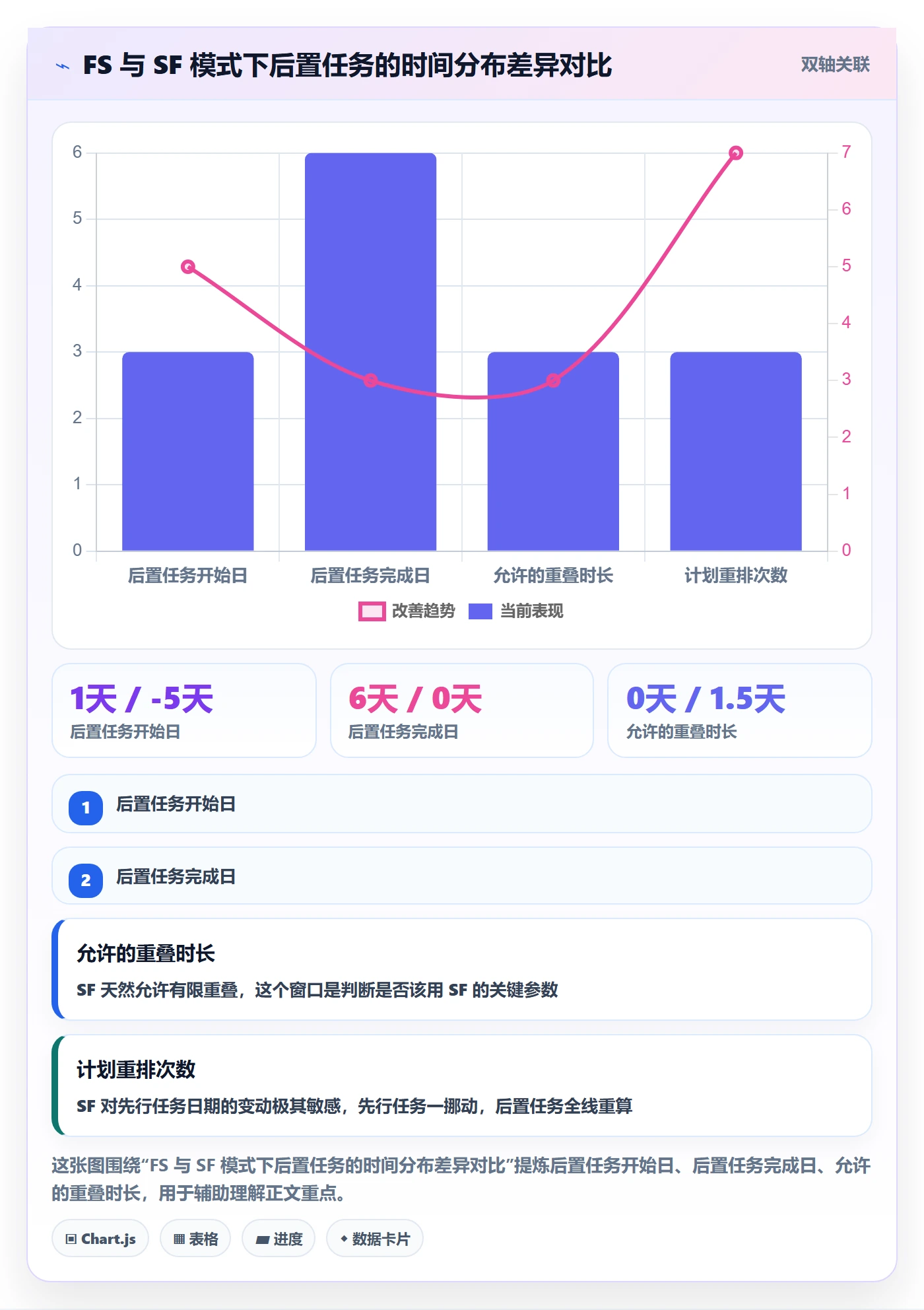 任务依赖如何做好SF？PMO入门指南与操作步骤