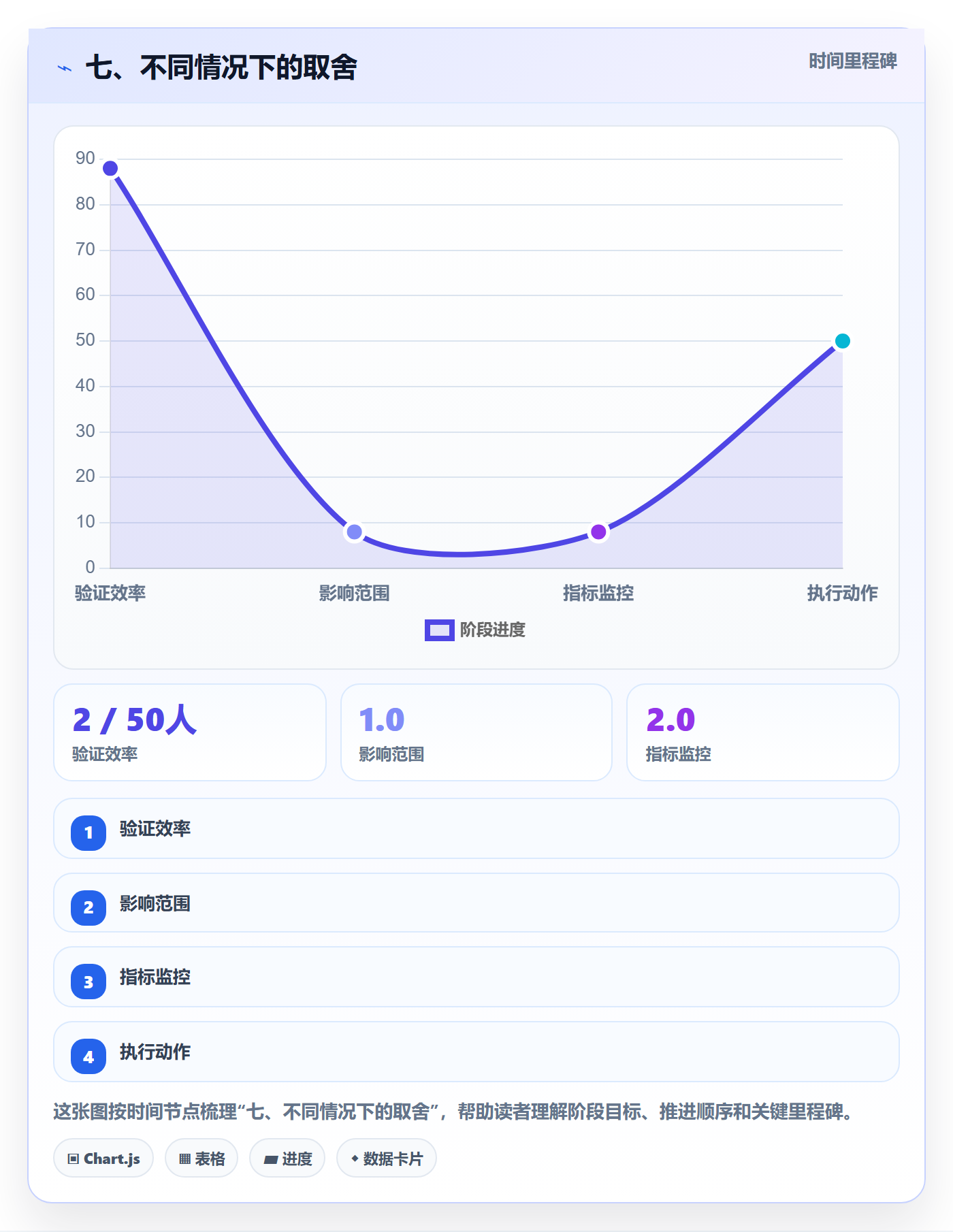 七、不同情况下的取舍