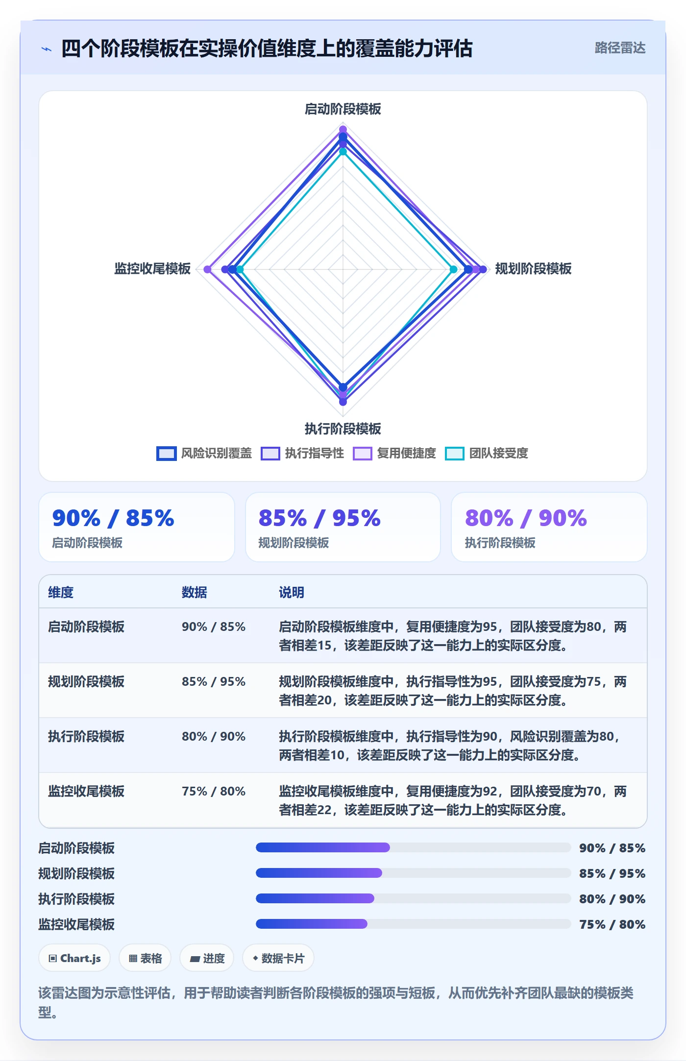 阶段进度实操方法:项目经理提升进度管理效率的风险控制方法与模板