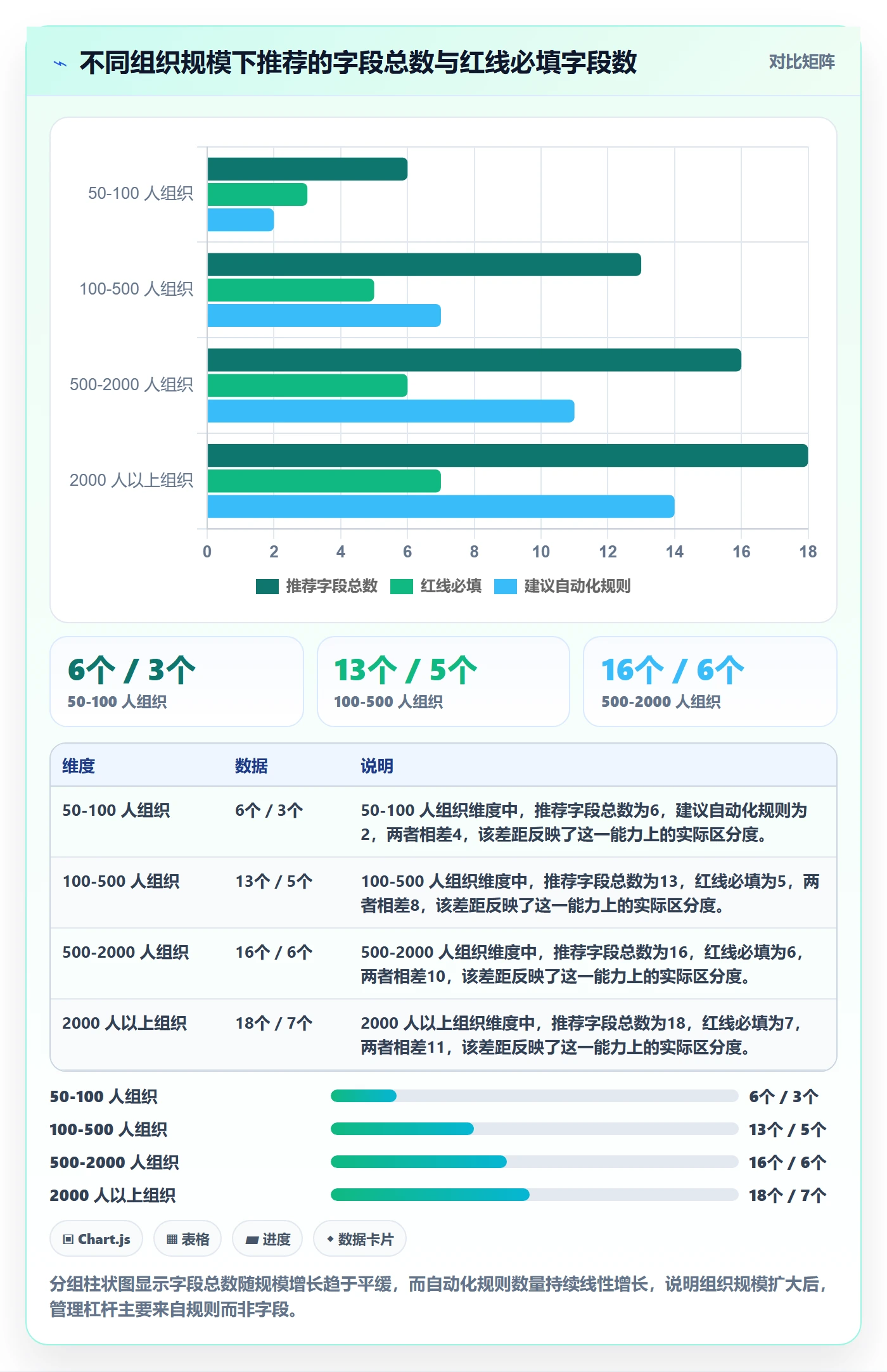 任务属性分类教程:管理层风险控制,避坑指南