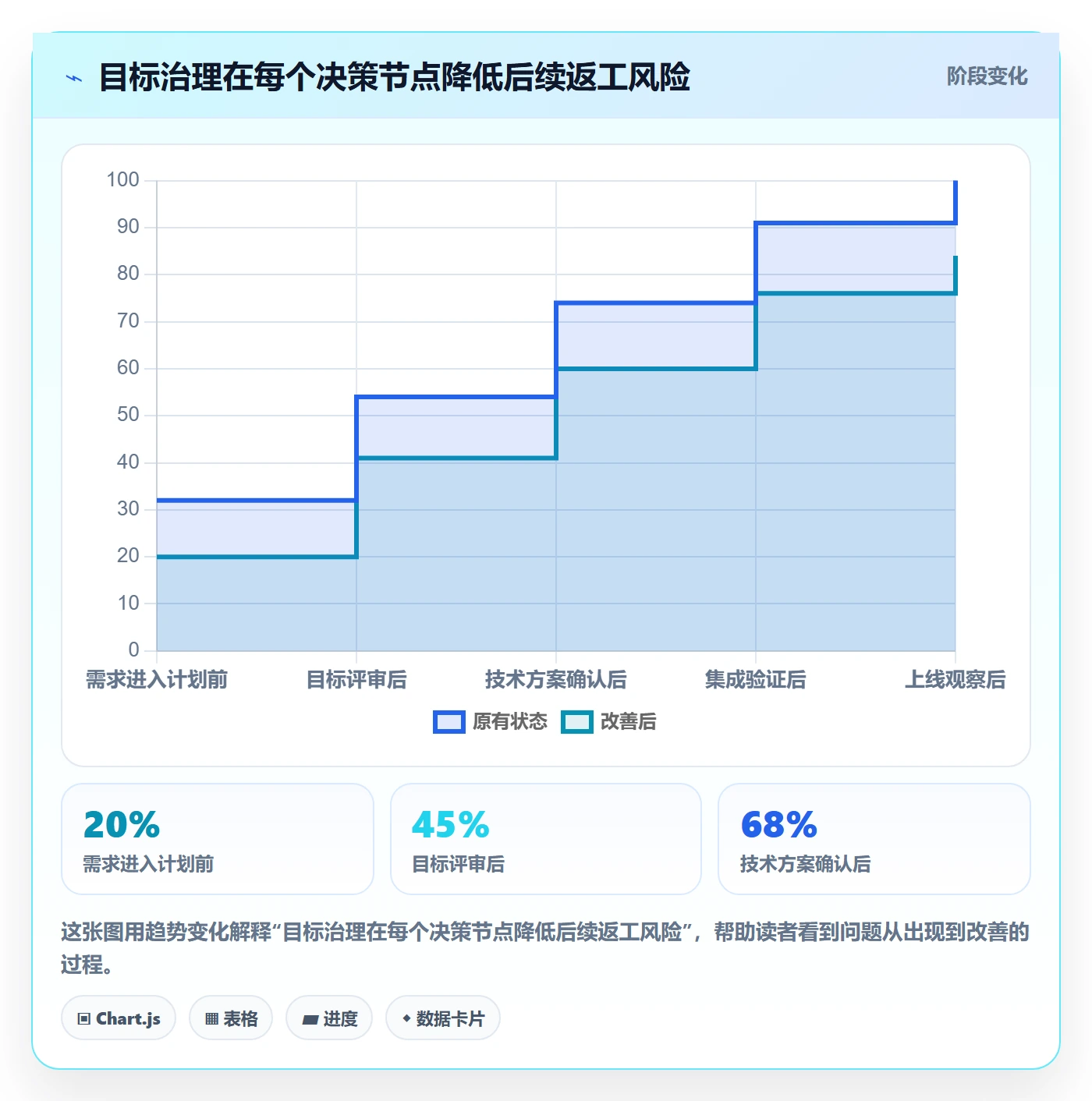 迭代管理如何做好迭代目标？PMO实操方法与操作步骤