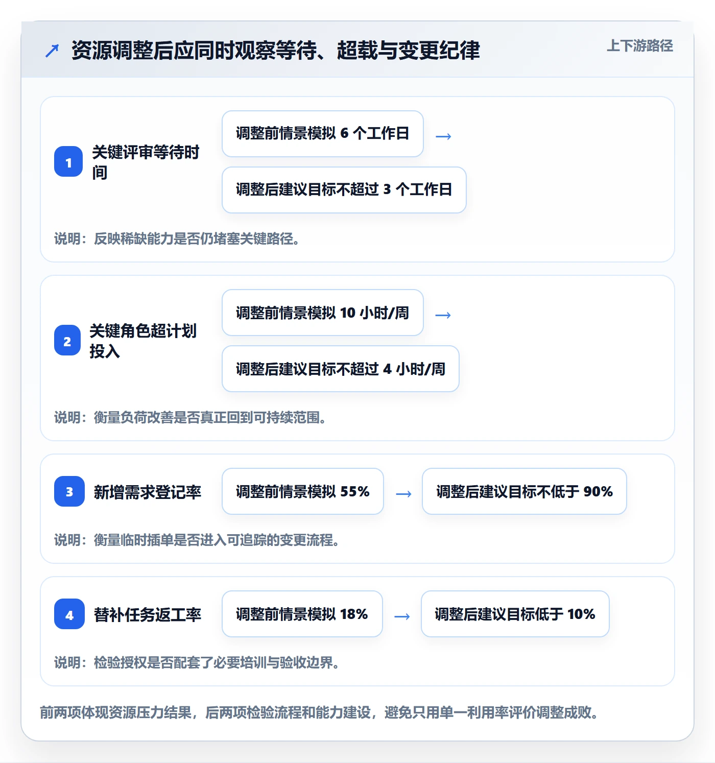 资源占用管理指南:项目负责人如何做好资源管理,协同管理全流程