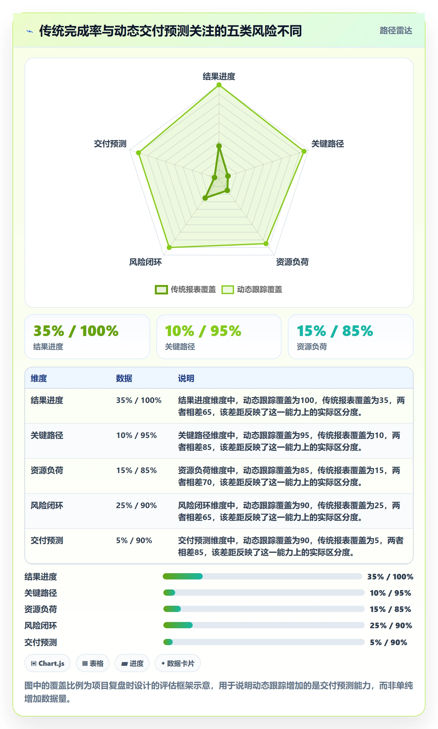 动态实操方法：项目负责人提升进度跟踪效率的数据分析方法与模板