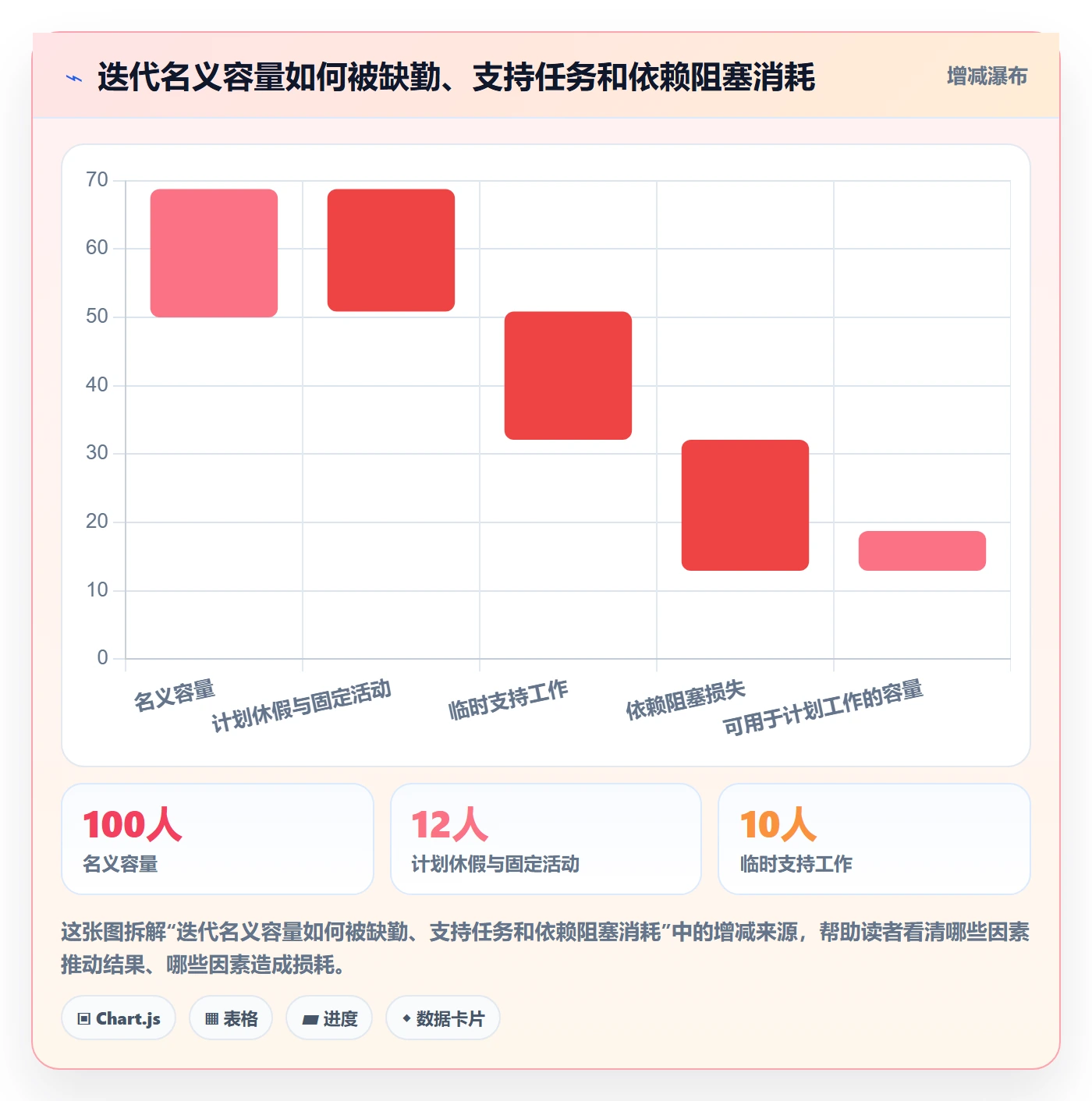 Sprint实操方法:PMO提升敏捷项目效率的落地方案方法与模板