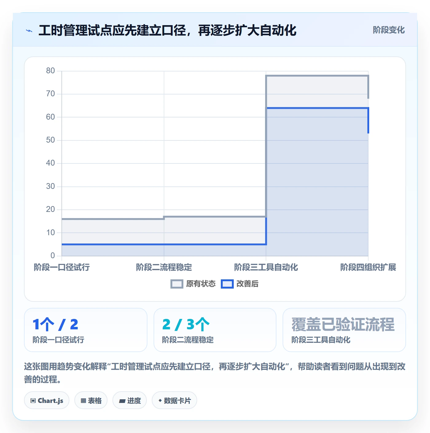 工时管理方法大全:项目成员工时管理效率提升落地清单