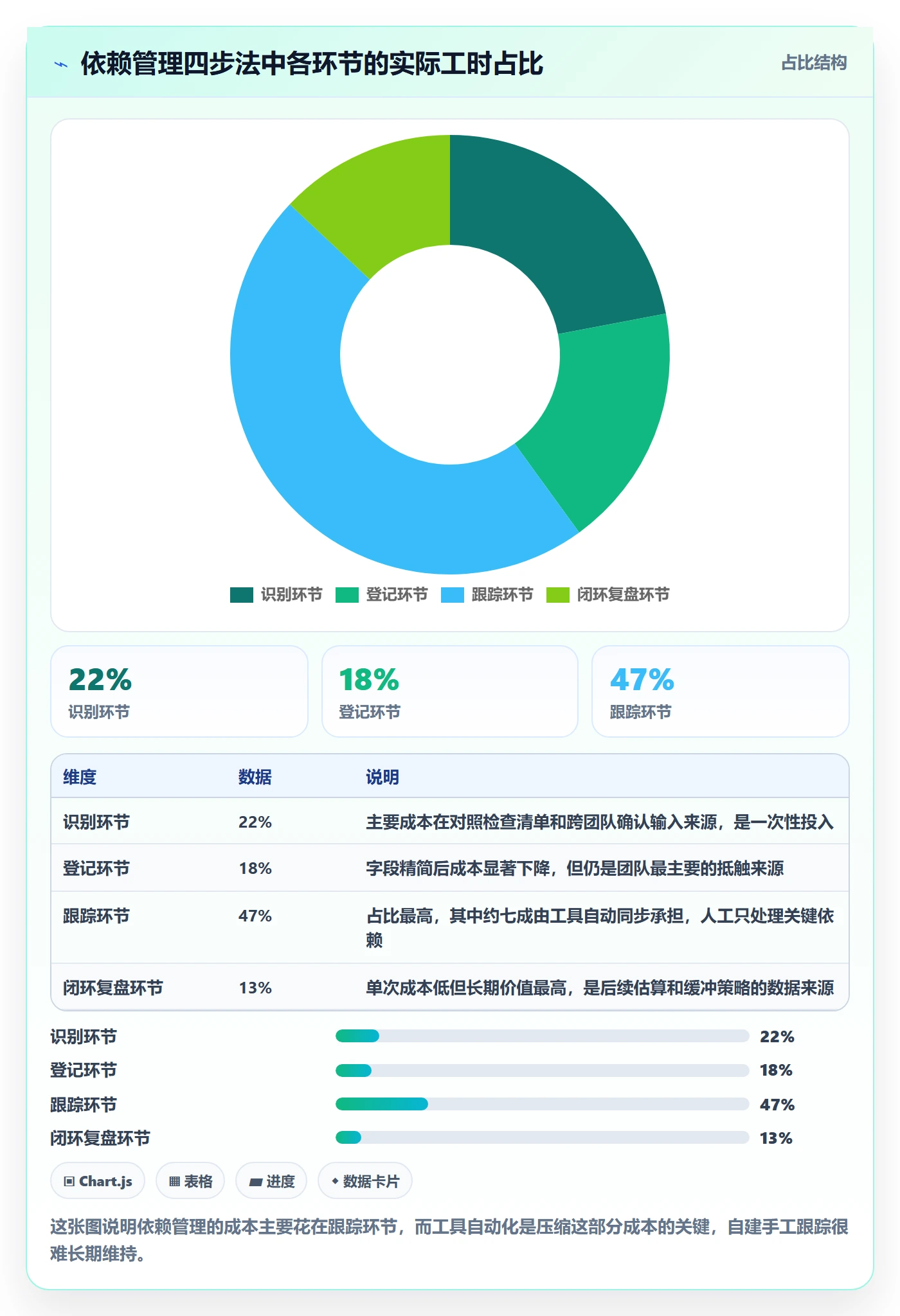 SF管理指南:PMO如何做好任务依赖,效率提升全流程