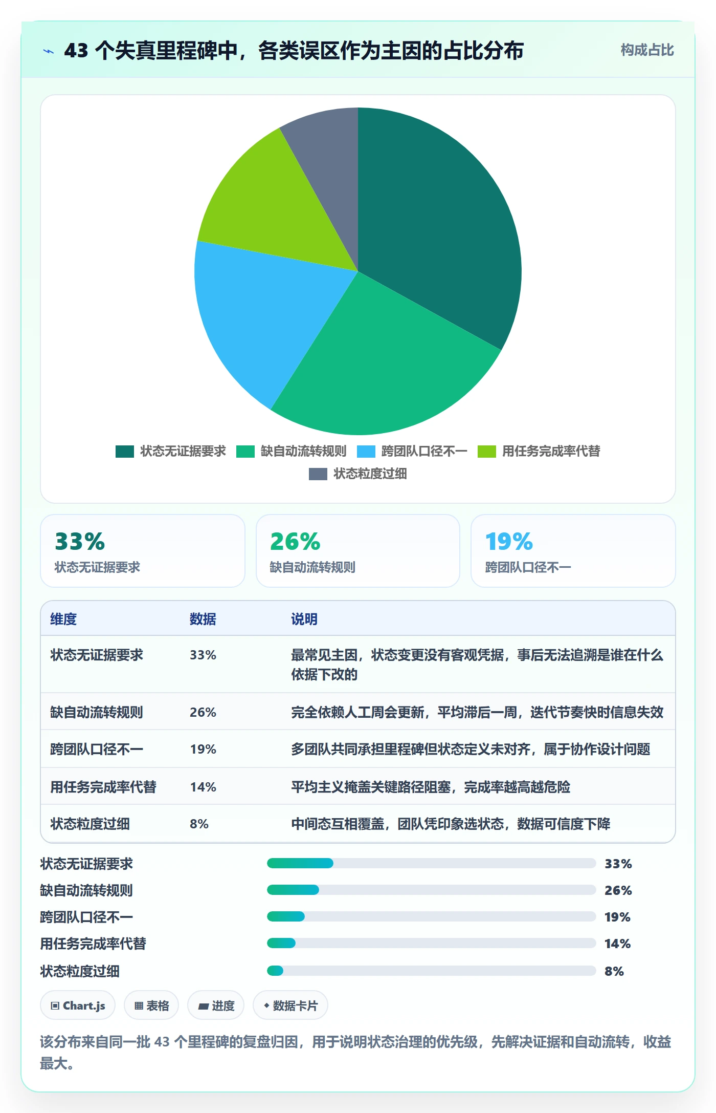 节点状态最佳实践:产品经理里程碑落地方案,常见问题