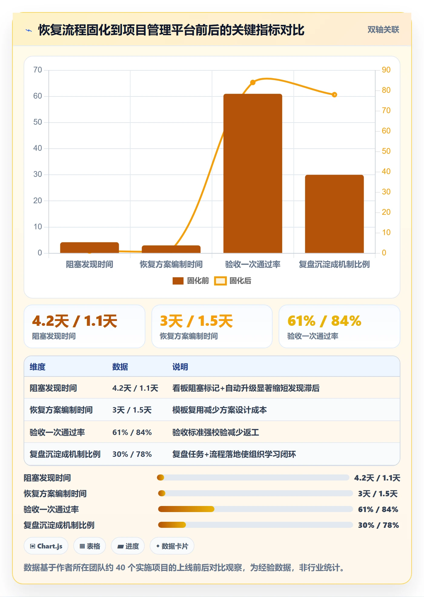任务执行恢复全流程:实施团队落地方案与一文讲清