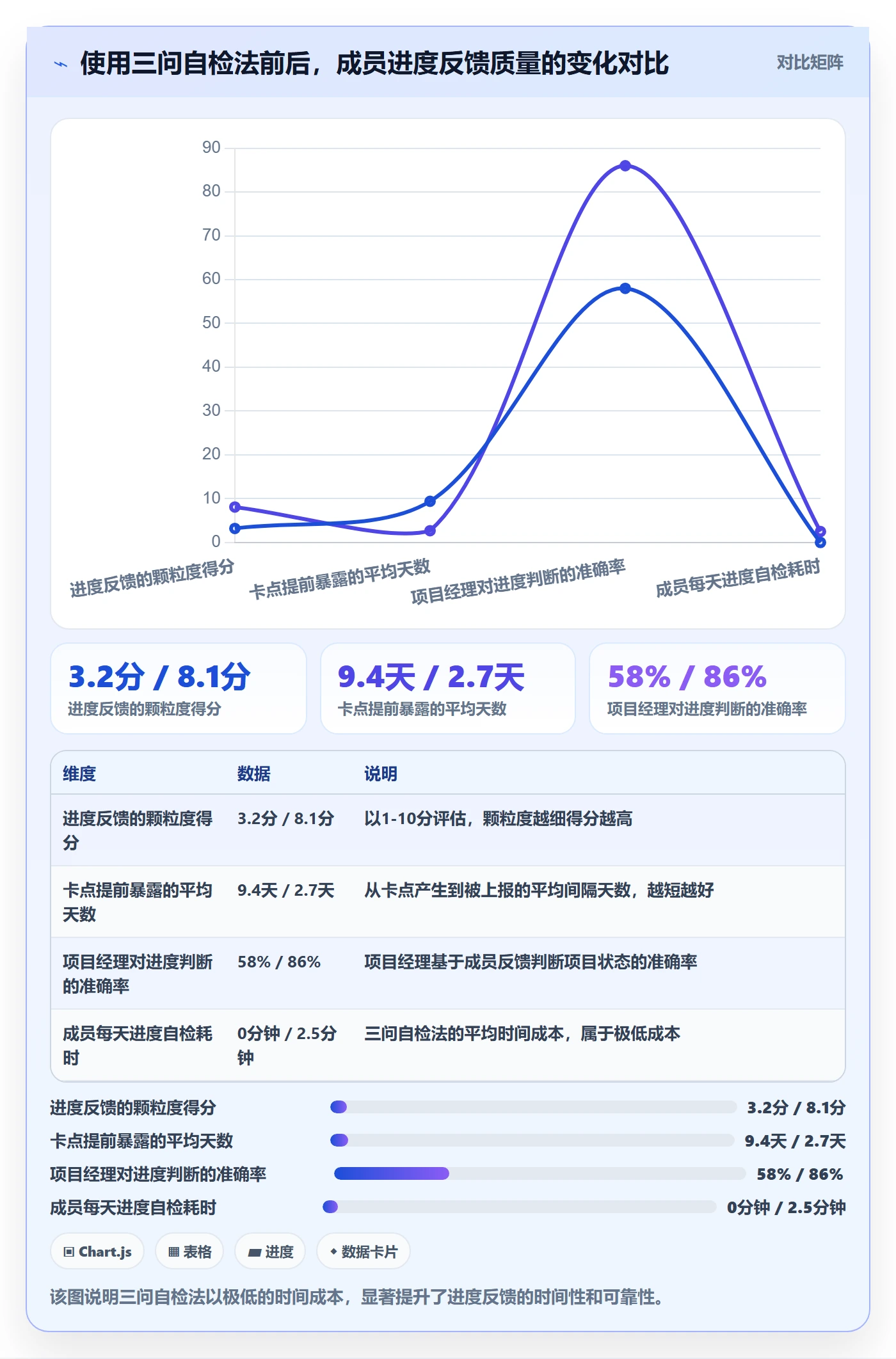 实际进度管理指南:项目成员如何做好进度管理,制度设计全流程