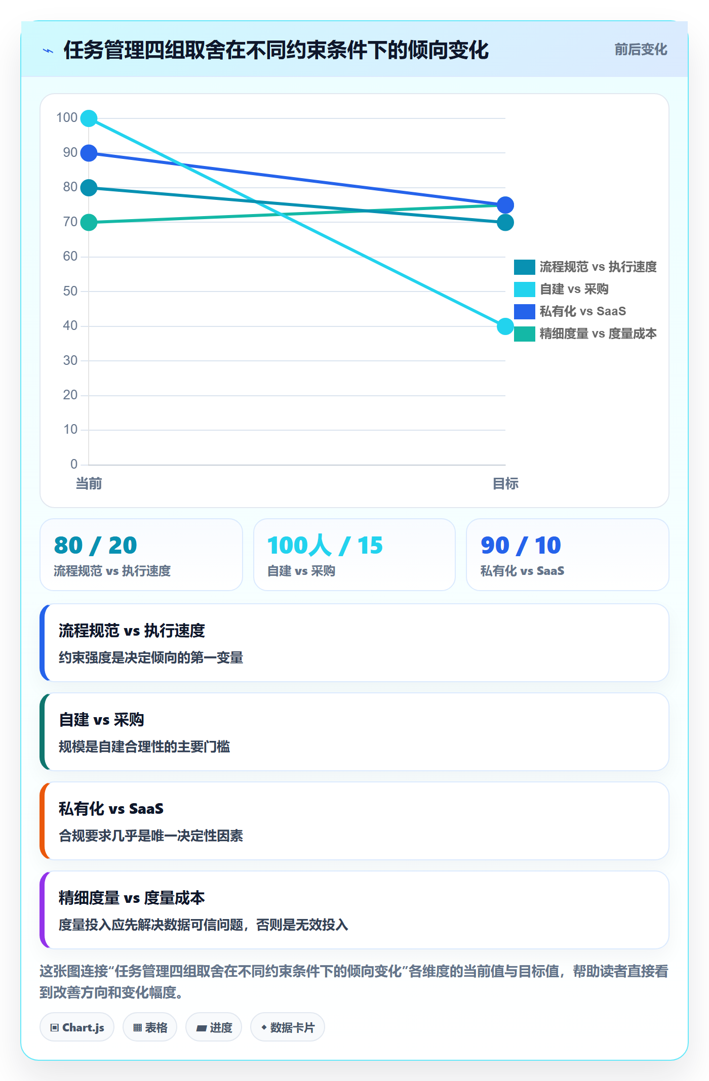 任务管理任务全流程:项目成员最佳实践与一文讲清